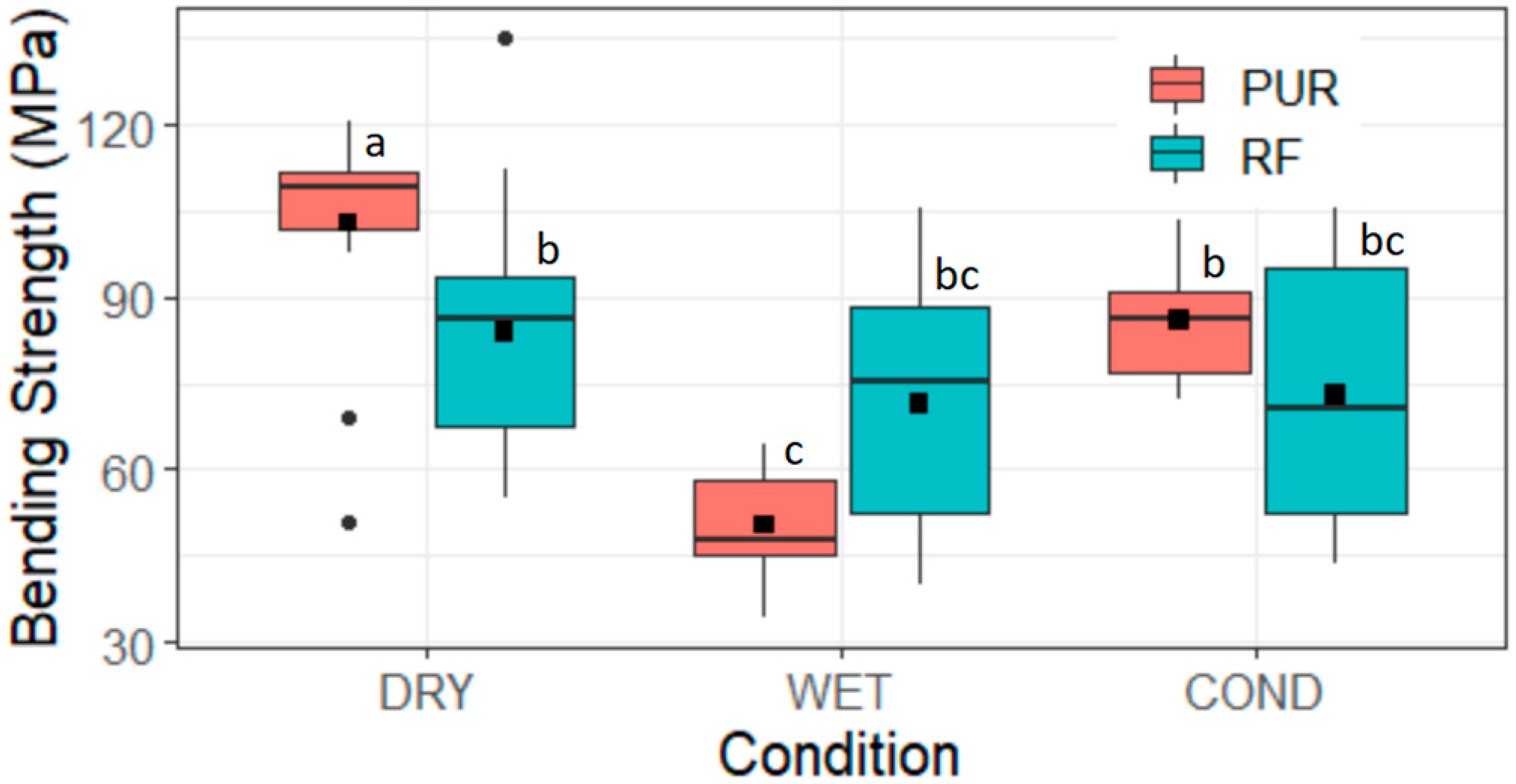 Forests 14 00956 g005 550