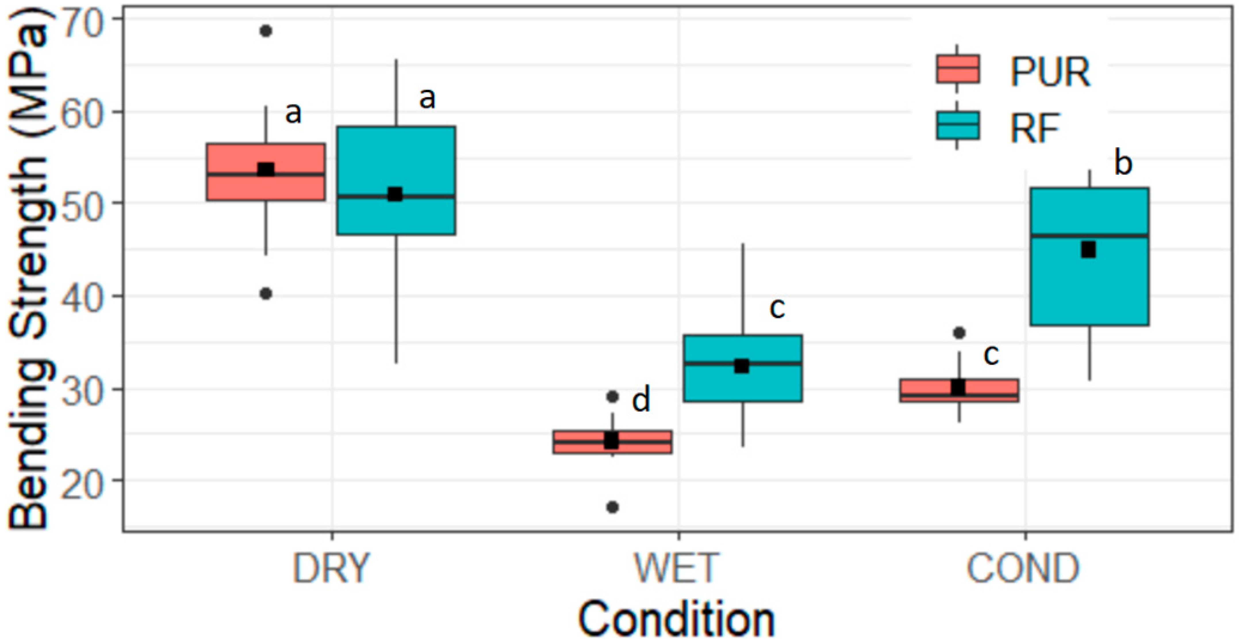 Forests 14 00956 g006 550