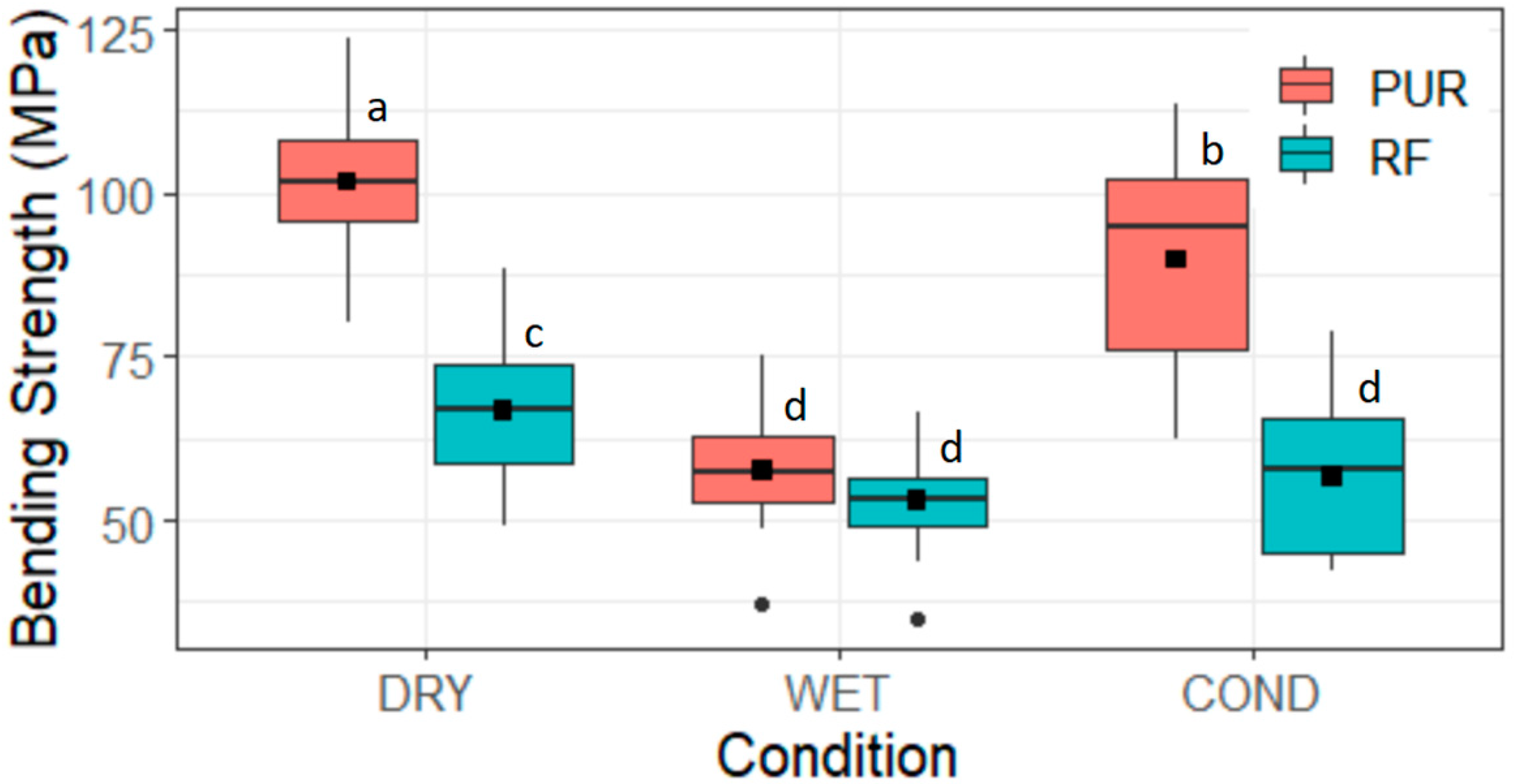 Forests 14 00956 g007 550