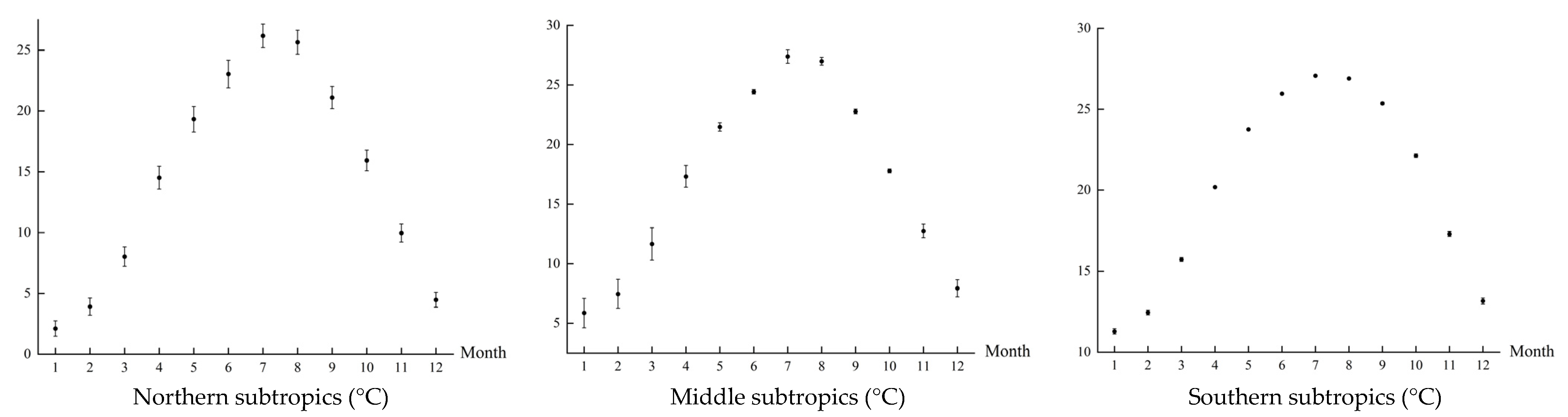 Forests 14 00958 g002 Forests 14 00958 g002