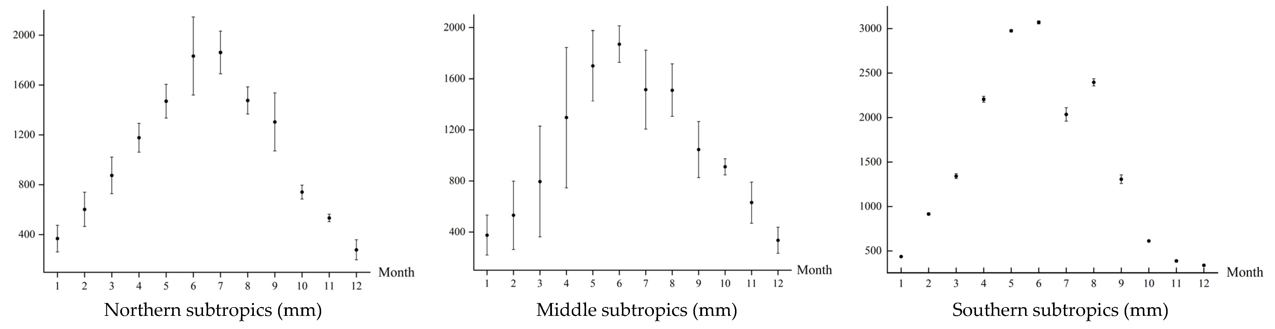 Forests 14 00958 g003 Forests 14 00958 g003