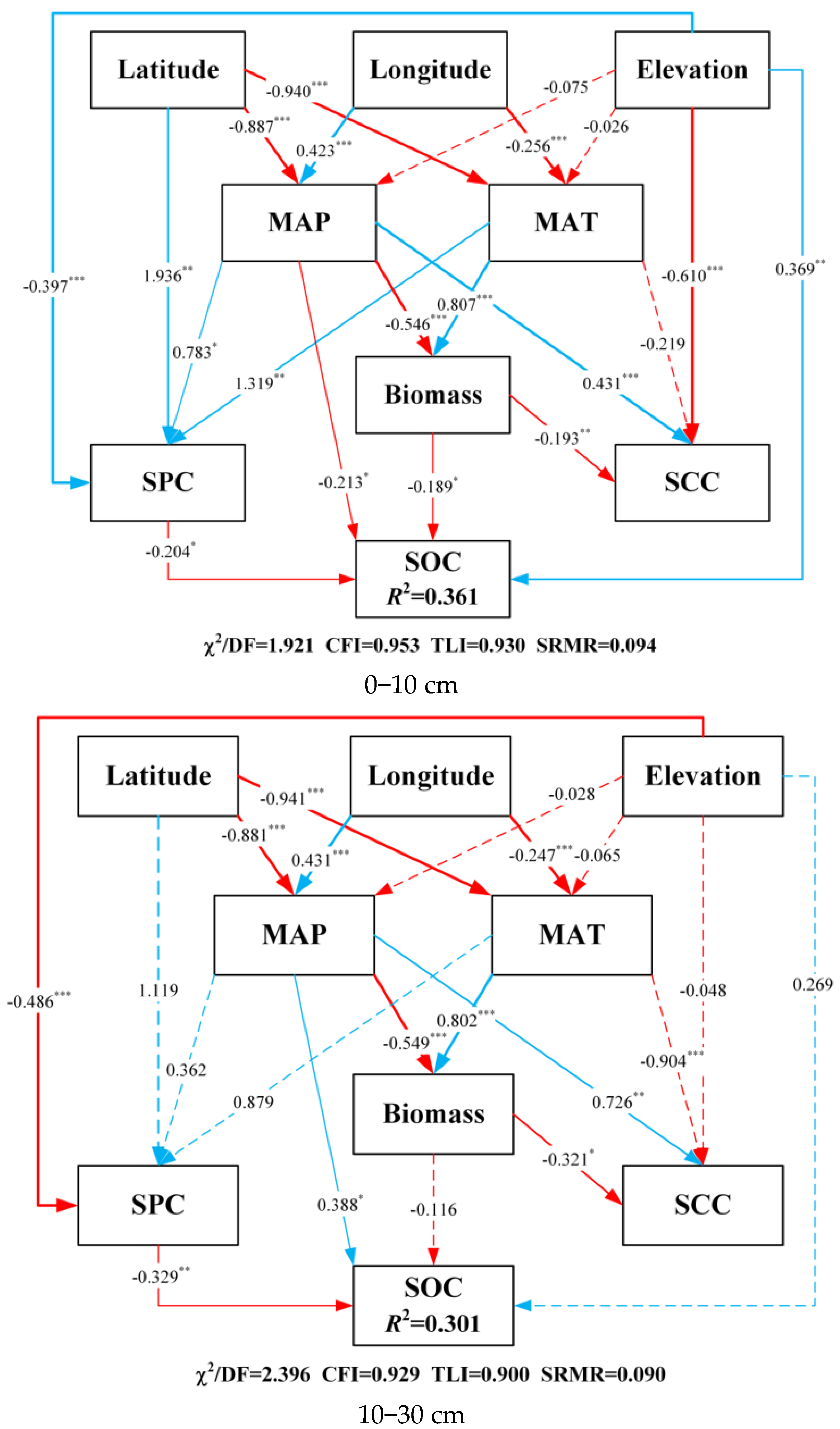 Forests 14 00958 g006a Forests 14 00958 g006a