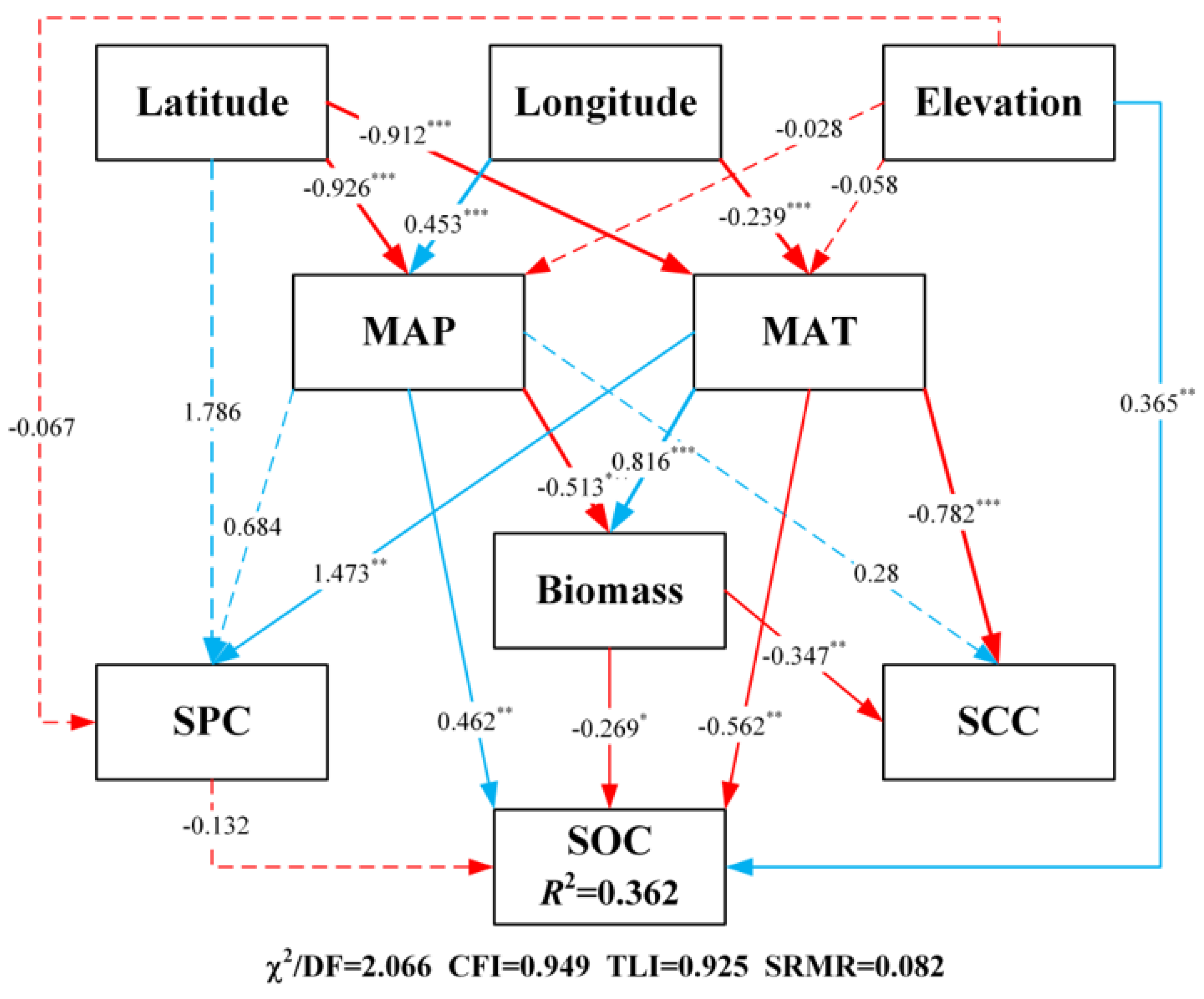 Forests 14 00958 g006b Forests 14 00958 g006b