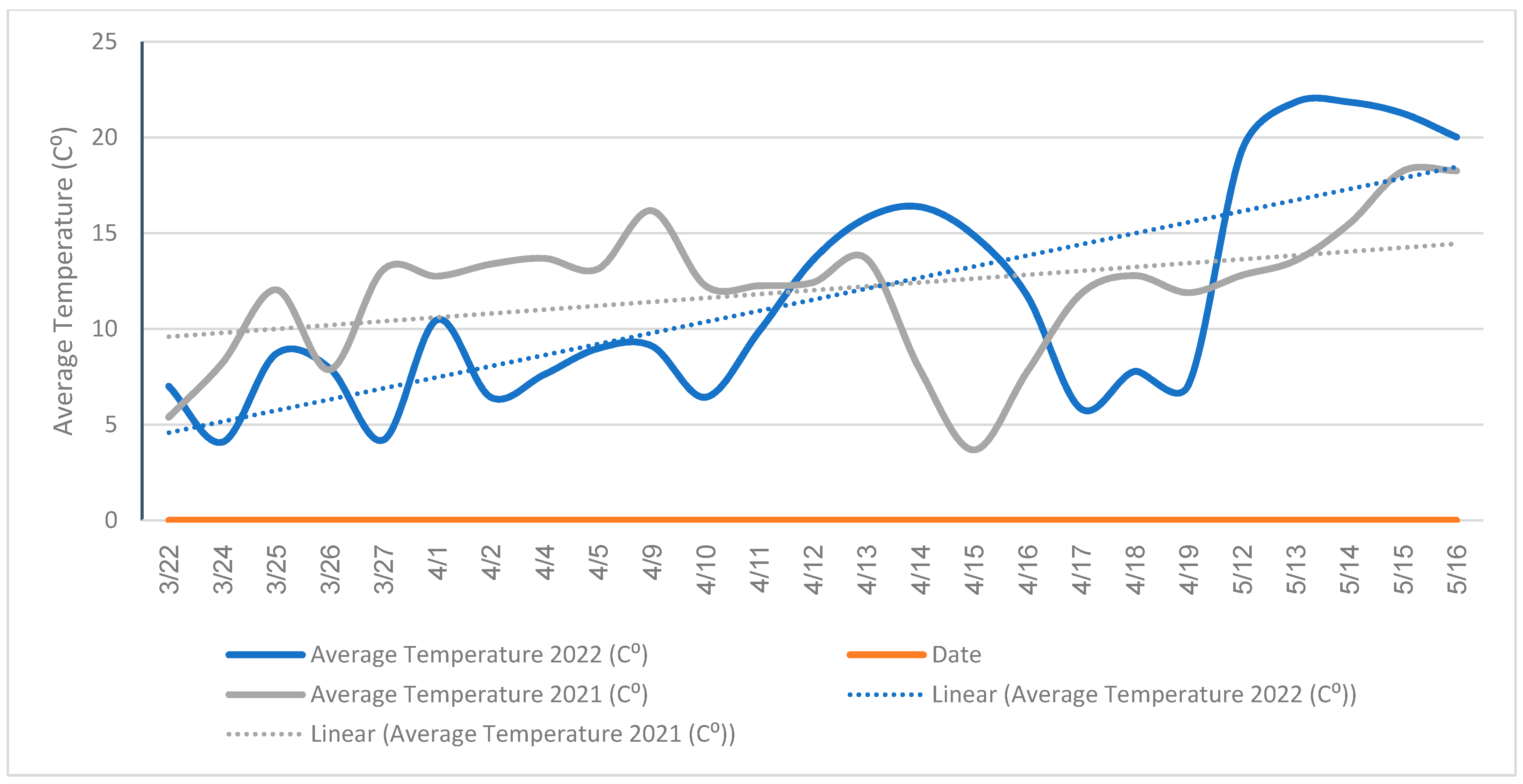 Forests 14 00959 g003