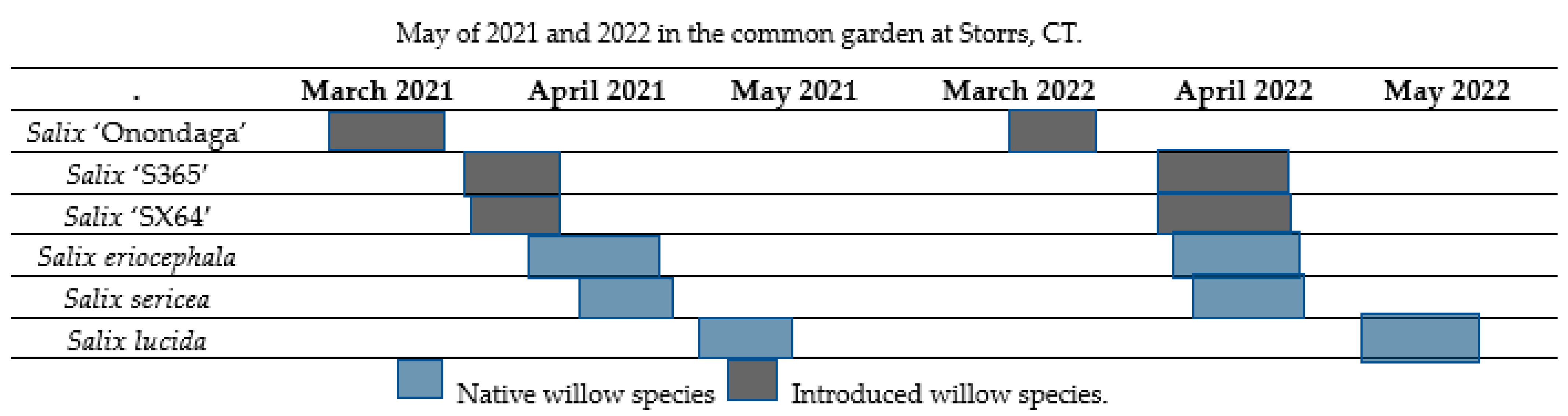 Forests 14 00959 g004