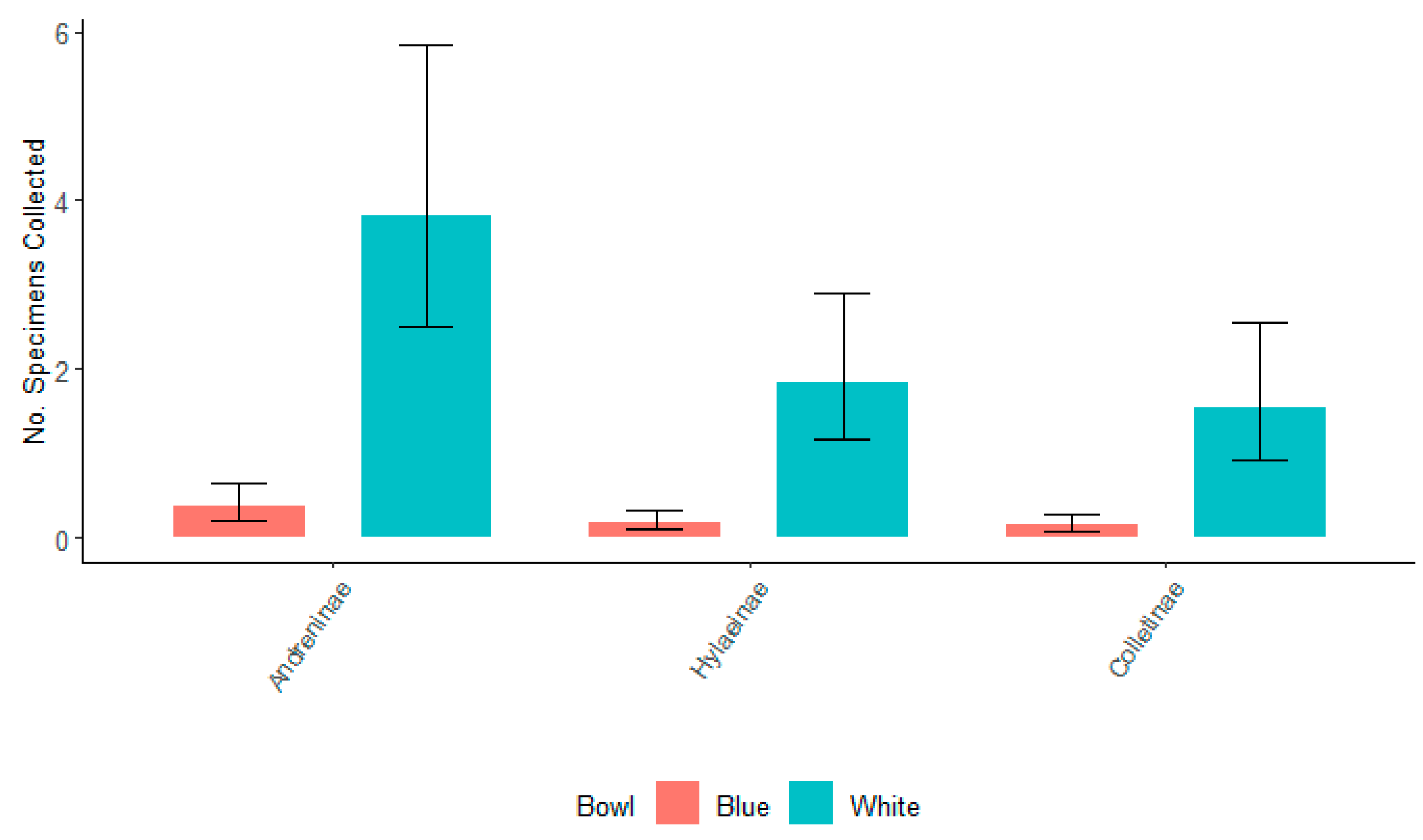 Forests 14 00959 g005