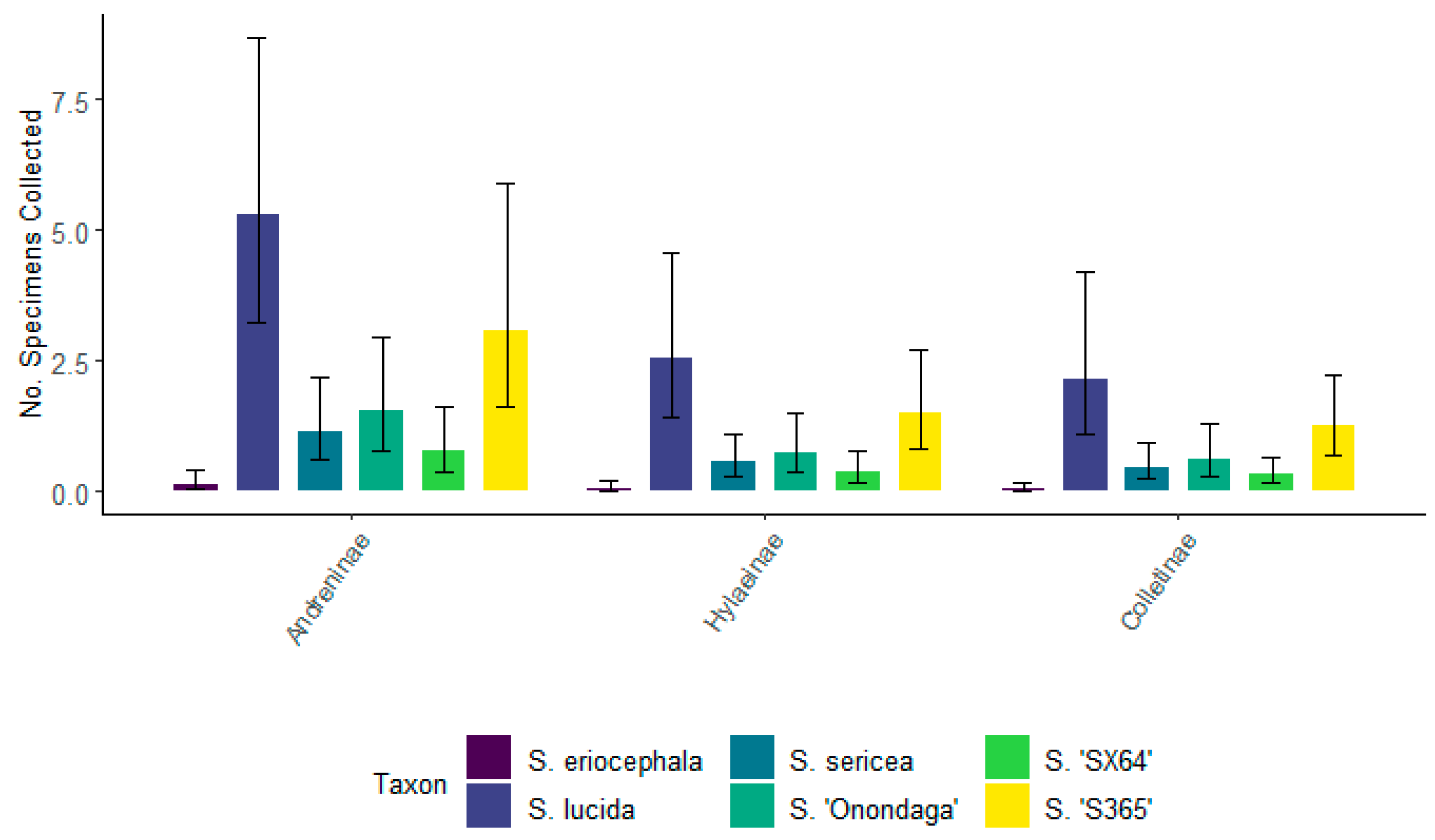 Forests 14 00959 g009