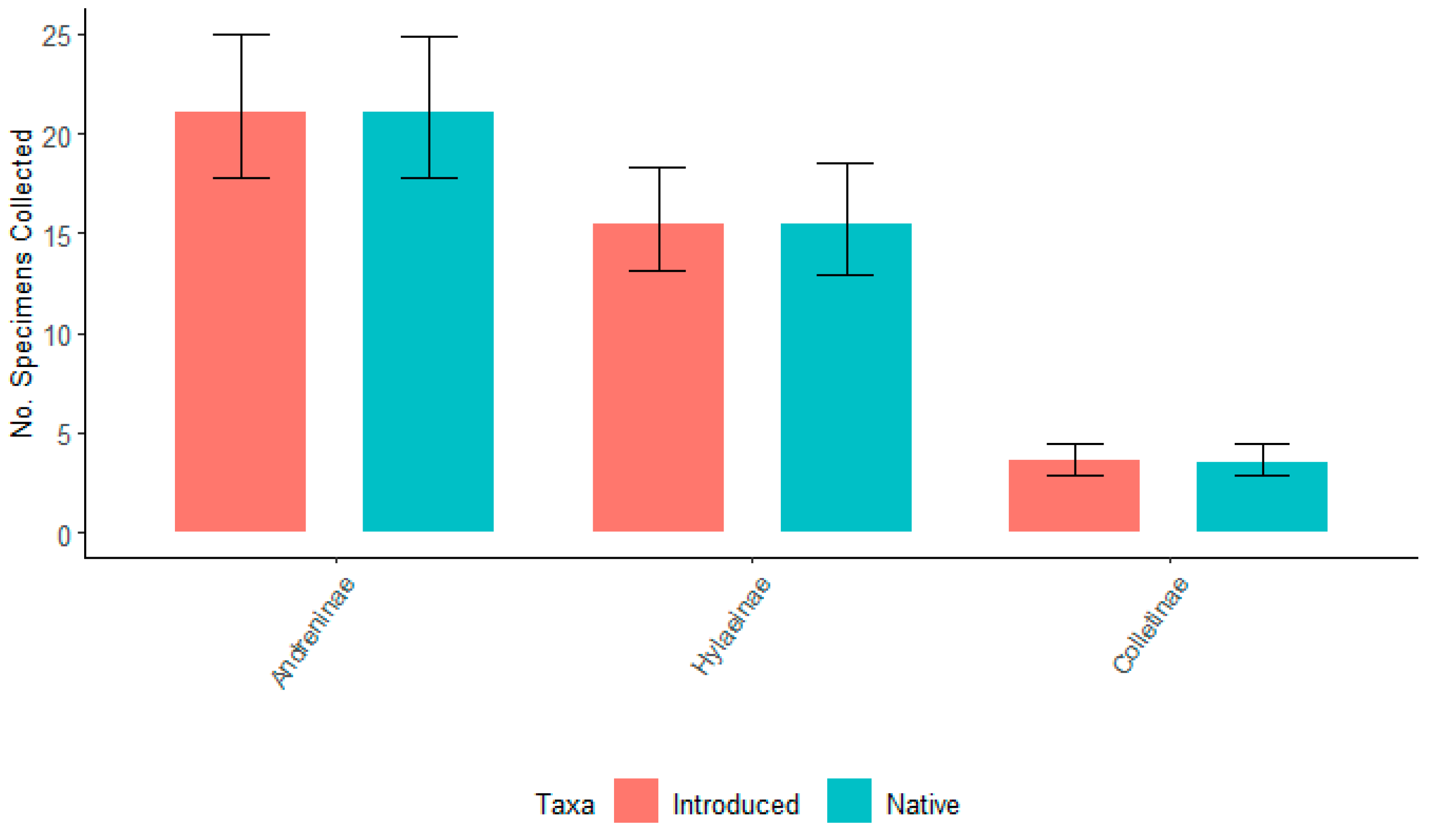 Forests 14 00959 g013