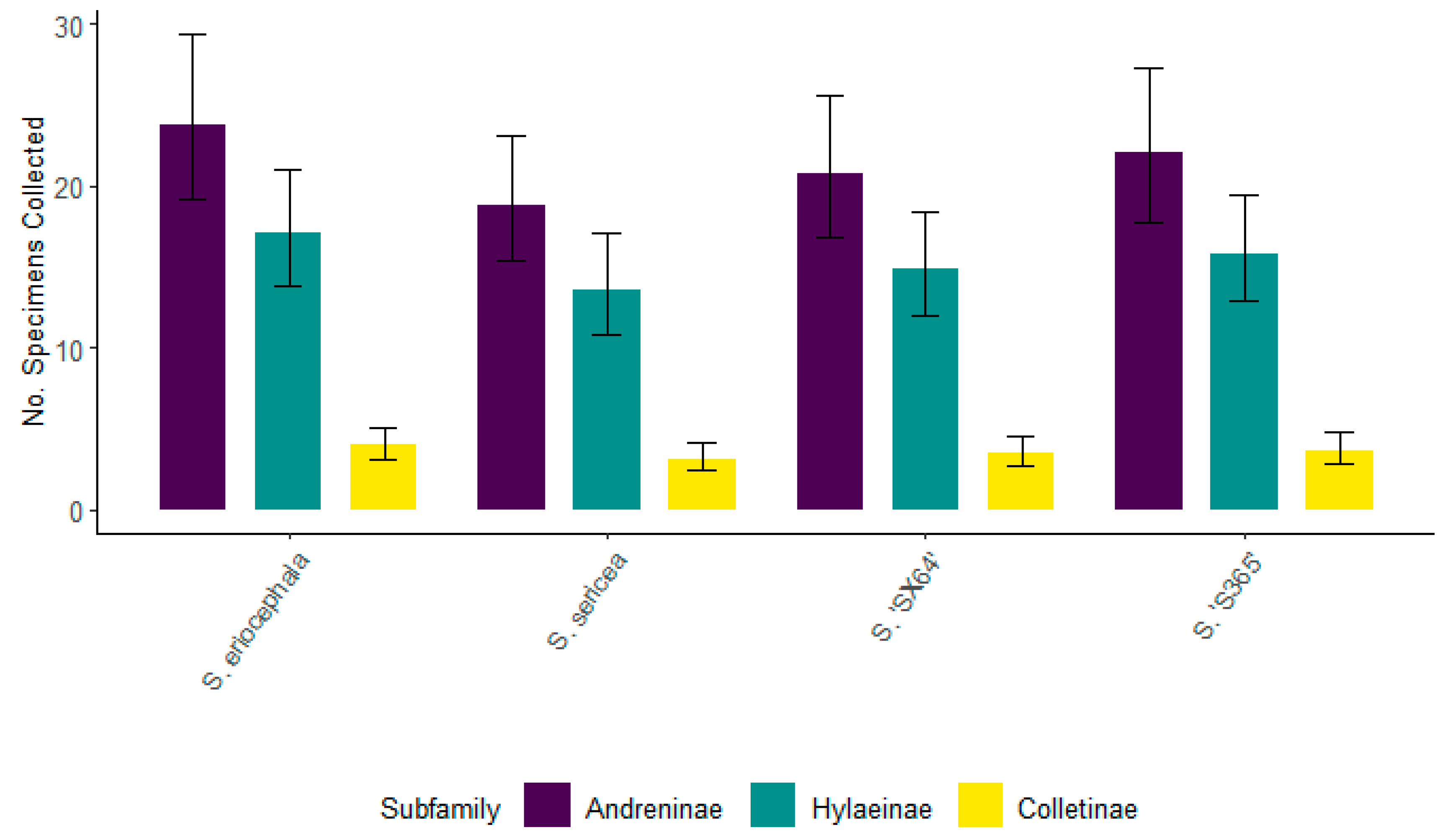 Forests 14 00959 g014