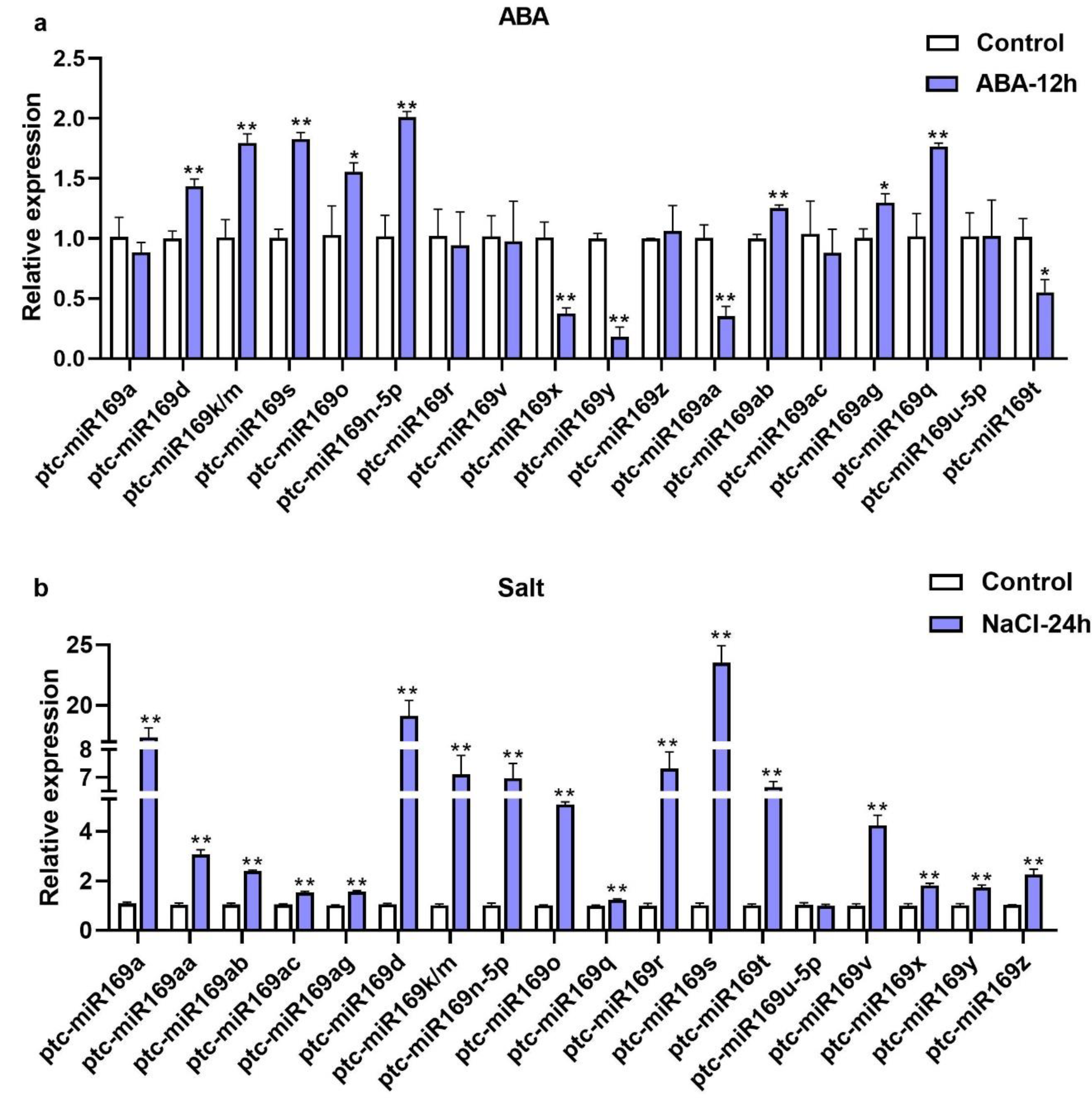 Forests 14 00961 g006
