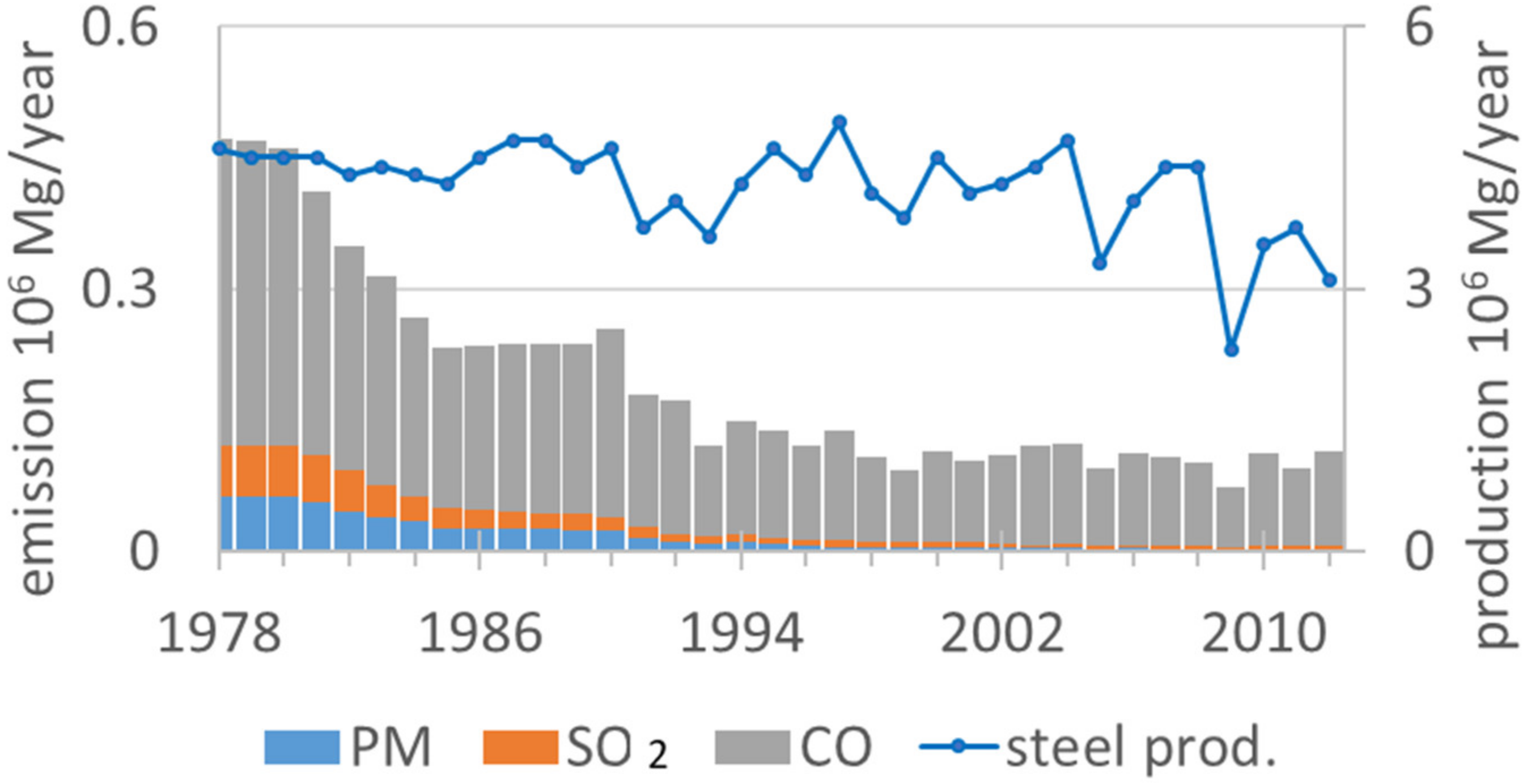 Forests 14 00964 g003