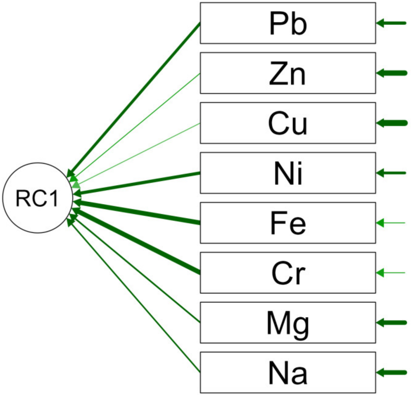 Forests 14 00964 g005