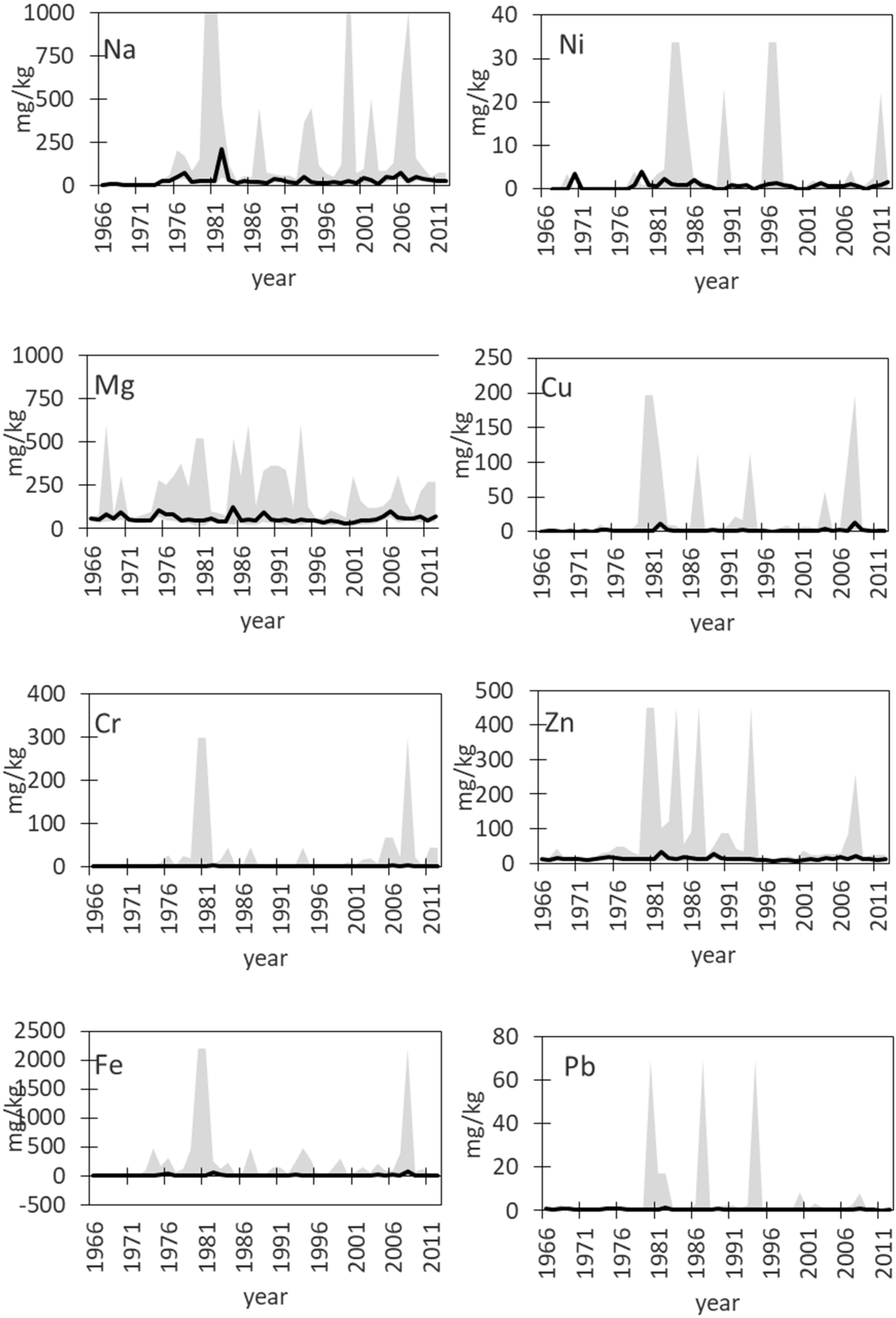 Forests 14 00964 g007