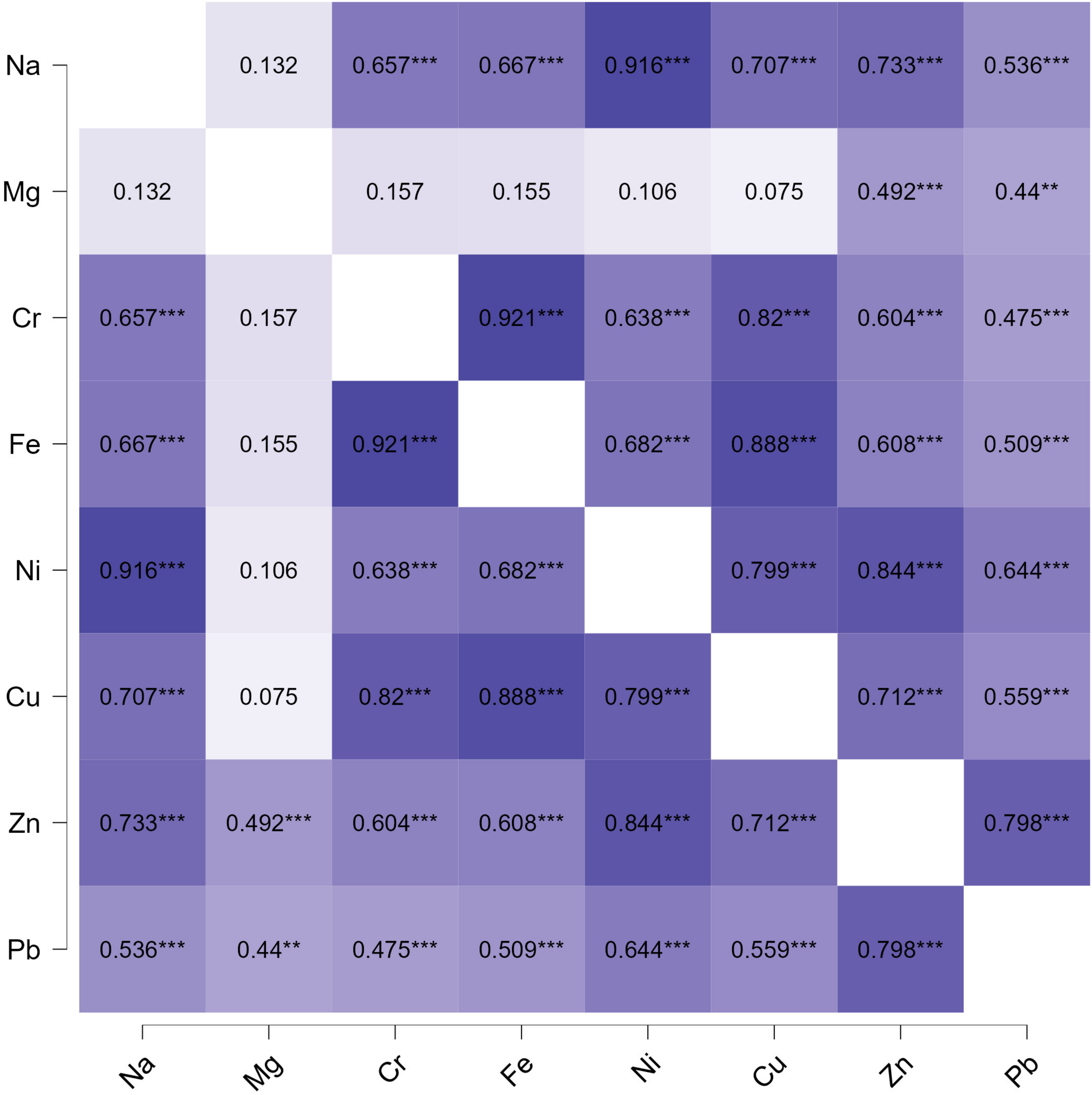 Forests 14 00964 g008