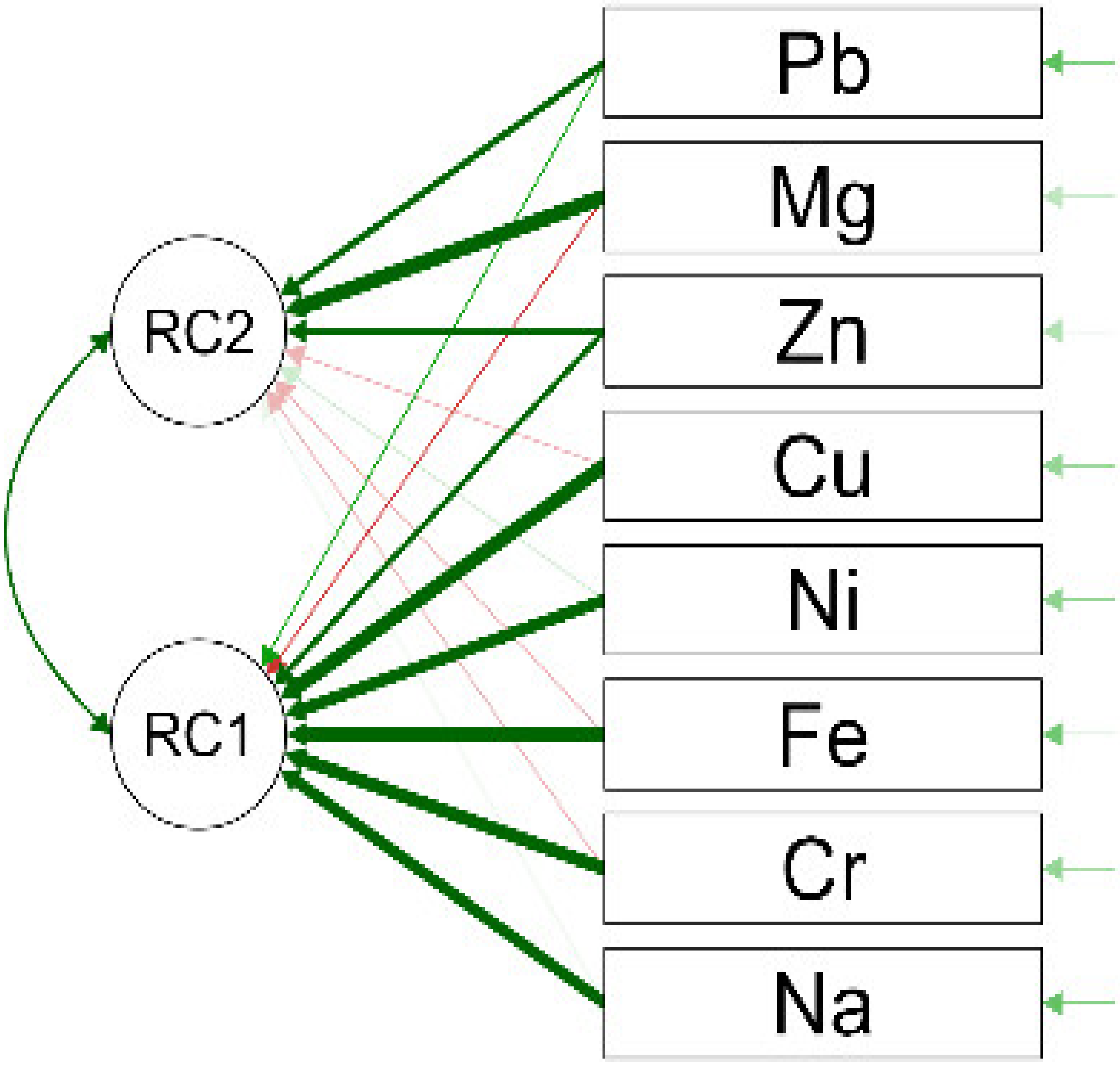Forests 14 00964 g009