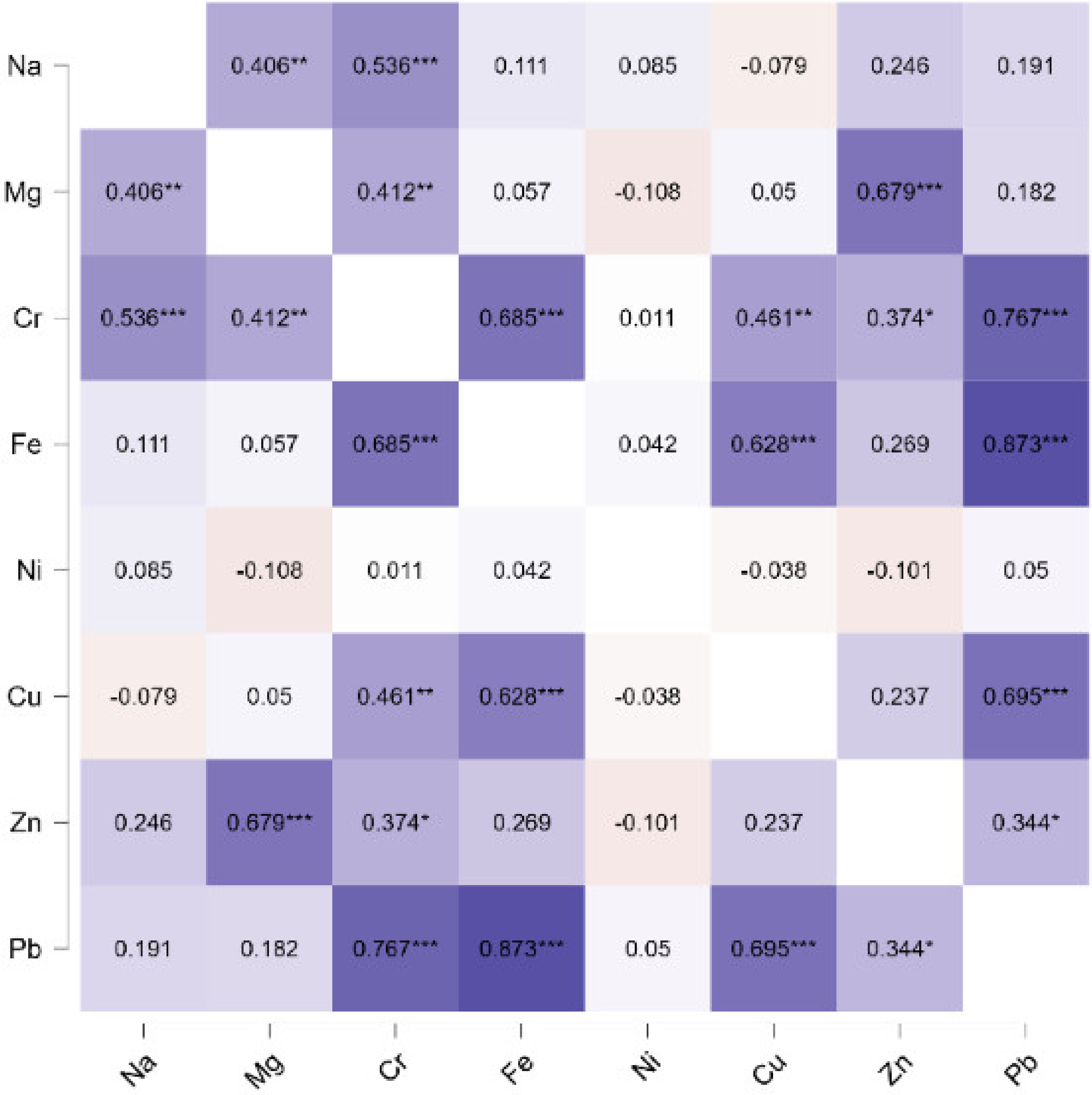 Forests 14 00964 g011