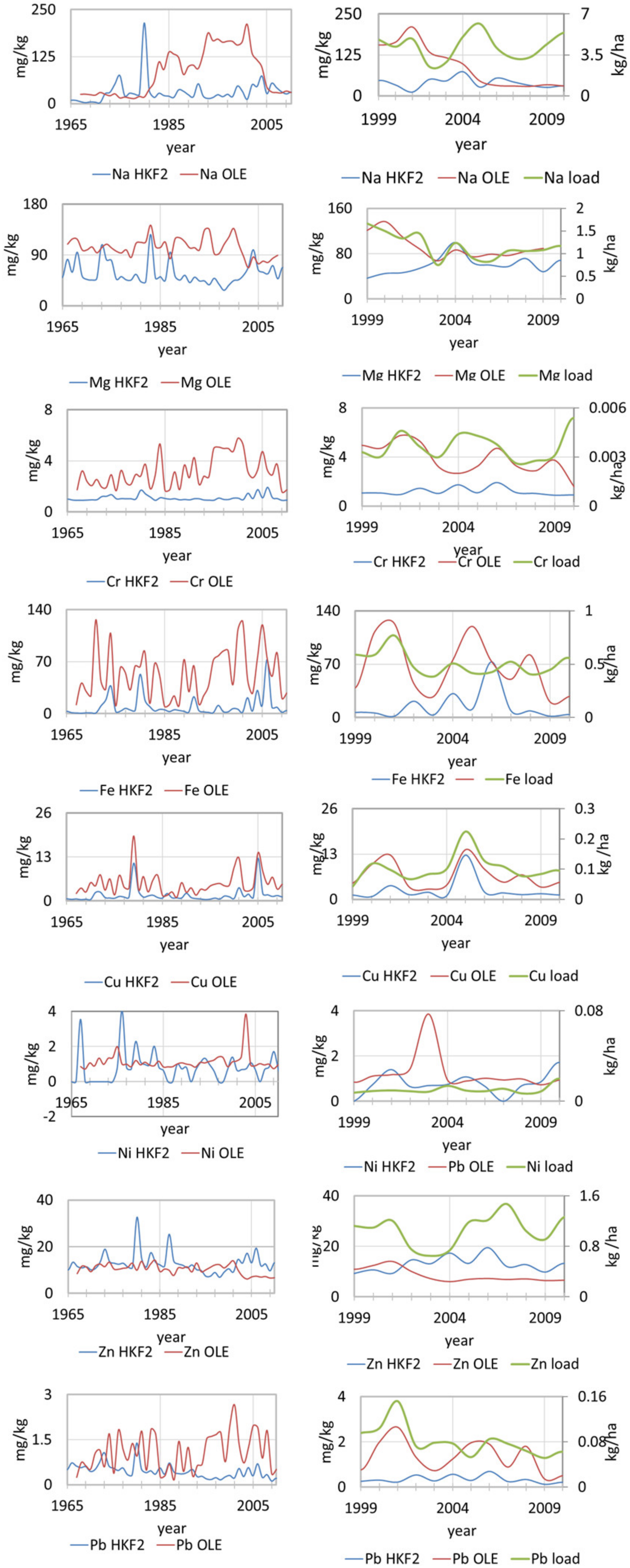 Forests 14 00964 g013