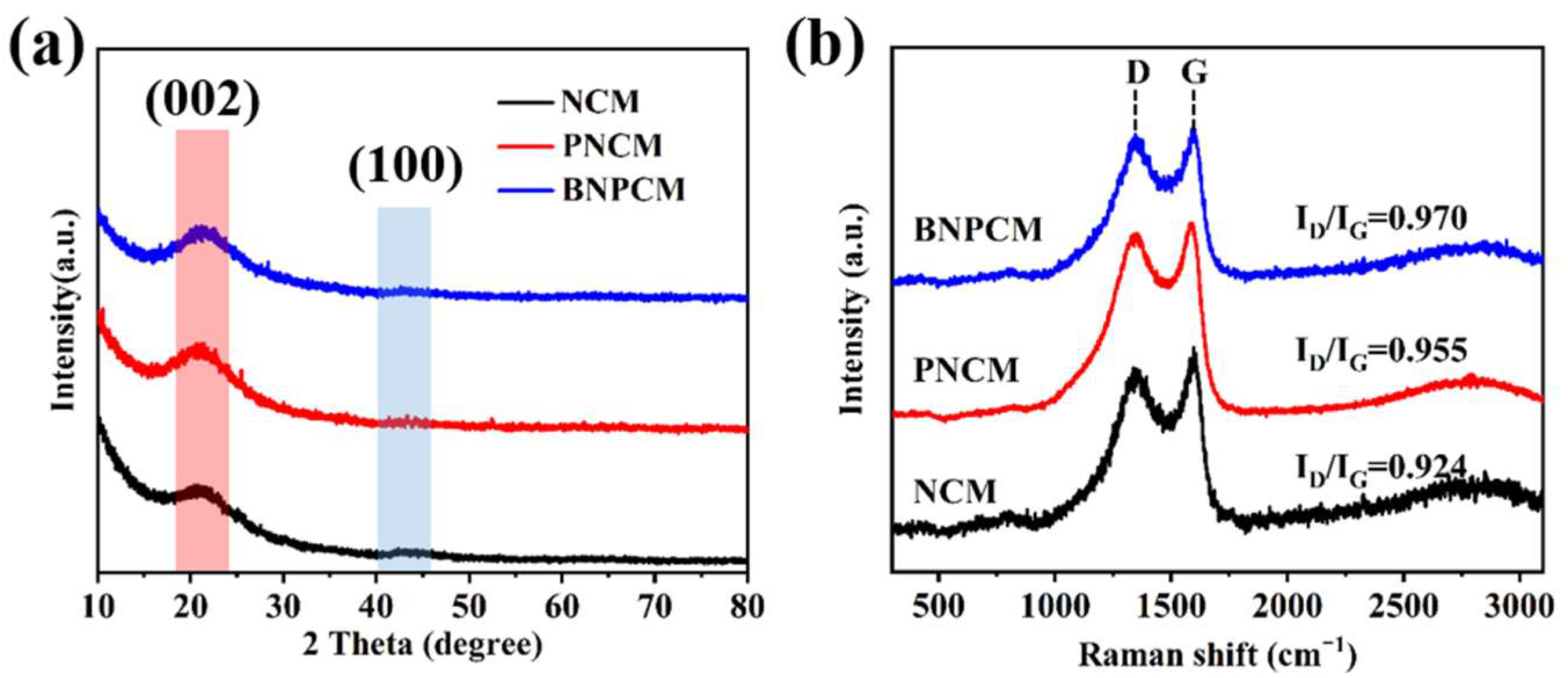 Forests 14 00965 g004 Forests 14 00965 g004