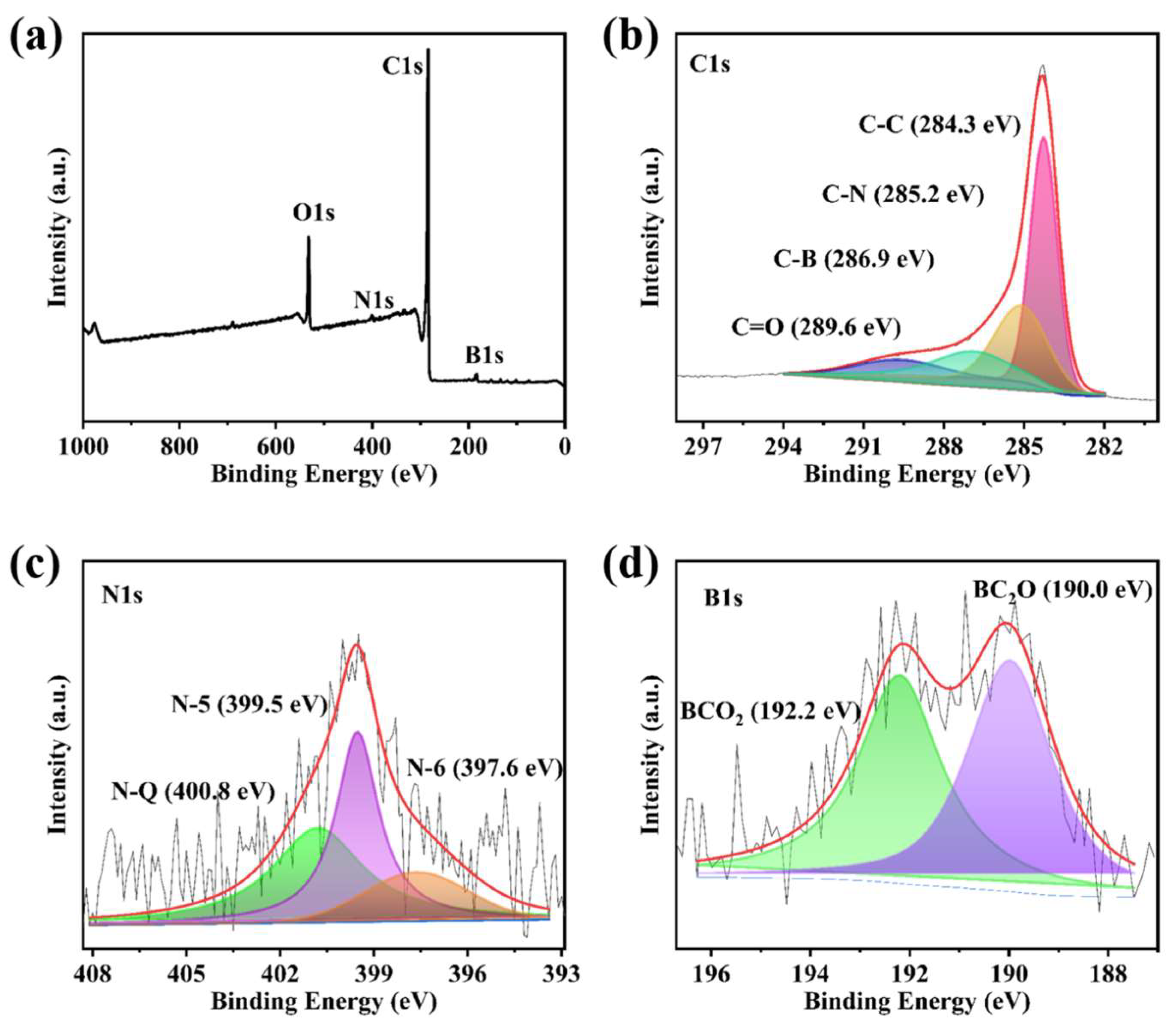 Forests 14 00965 g005 Forests 14 00965 g005