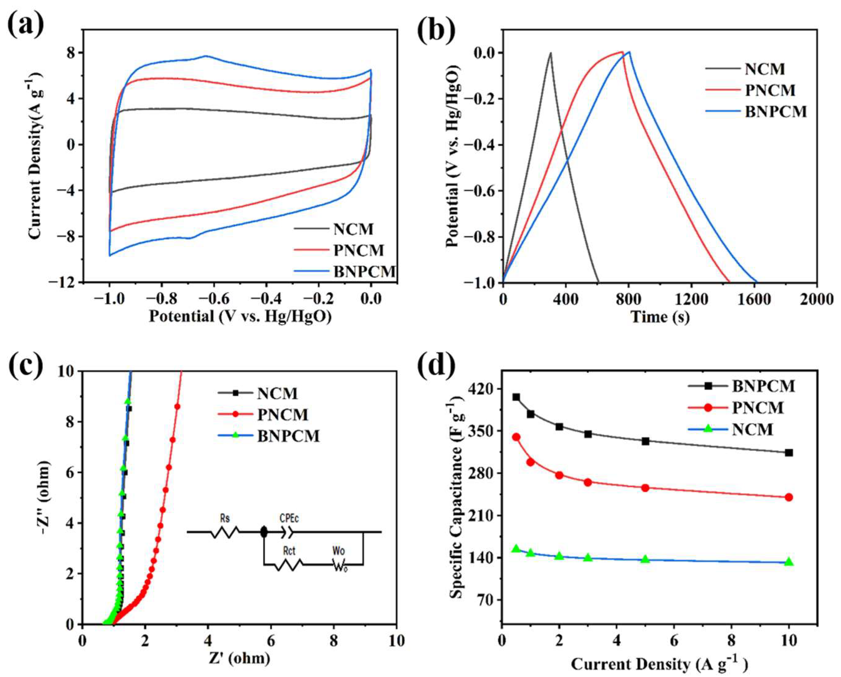 Forests 14 00965 g006 Forests 14 00965 g006