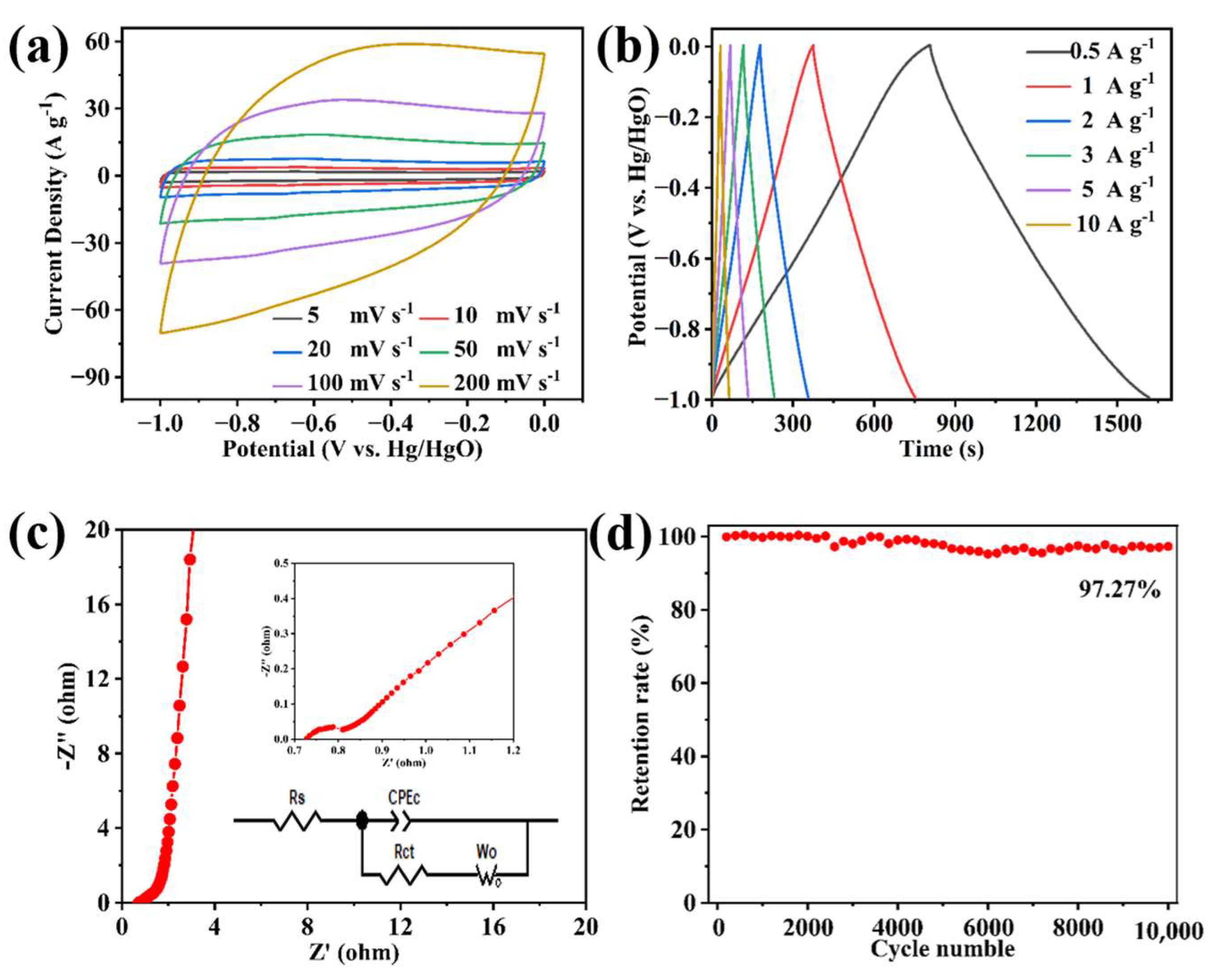 Forests 14 00965 g007 Forests 14 00965 g007