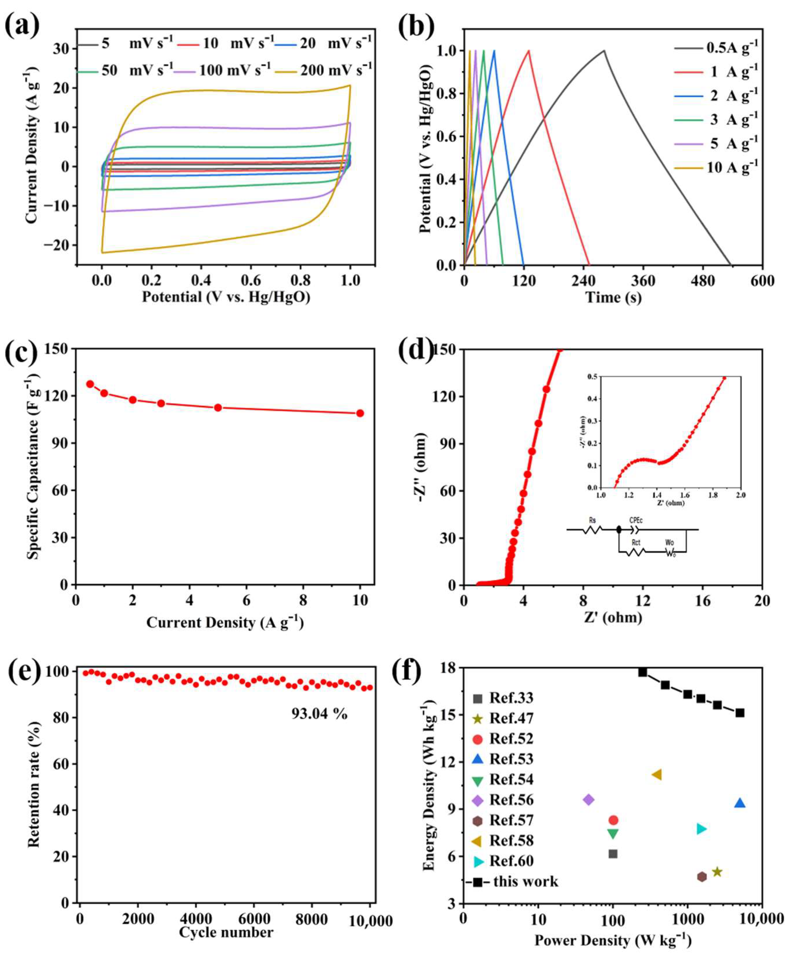 Forests 14 00965 g008 Forests 14 00965 g008