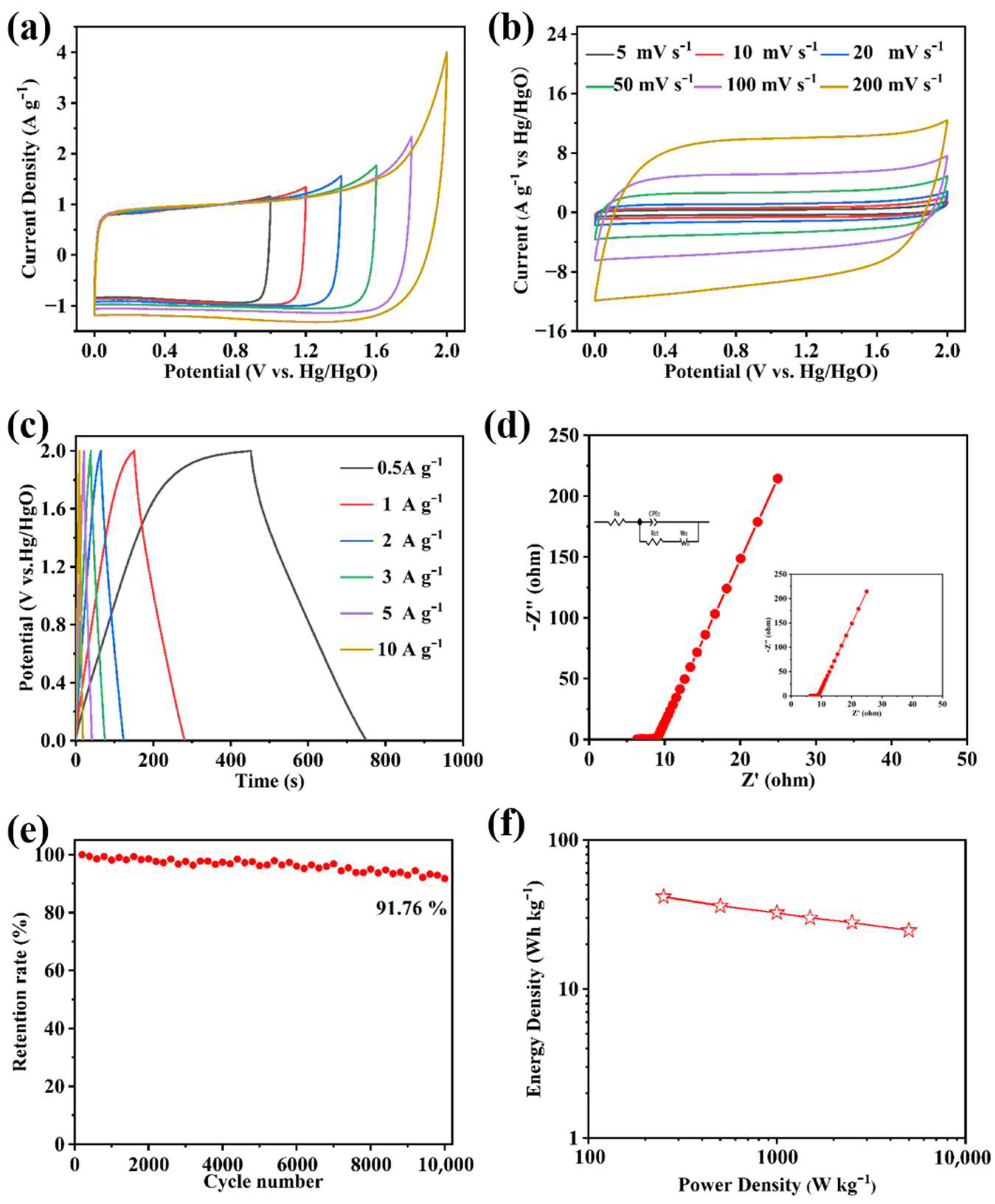 Forests 14 00965 g009 Forests 14 00965 g009