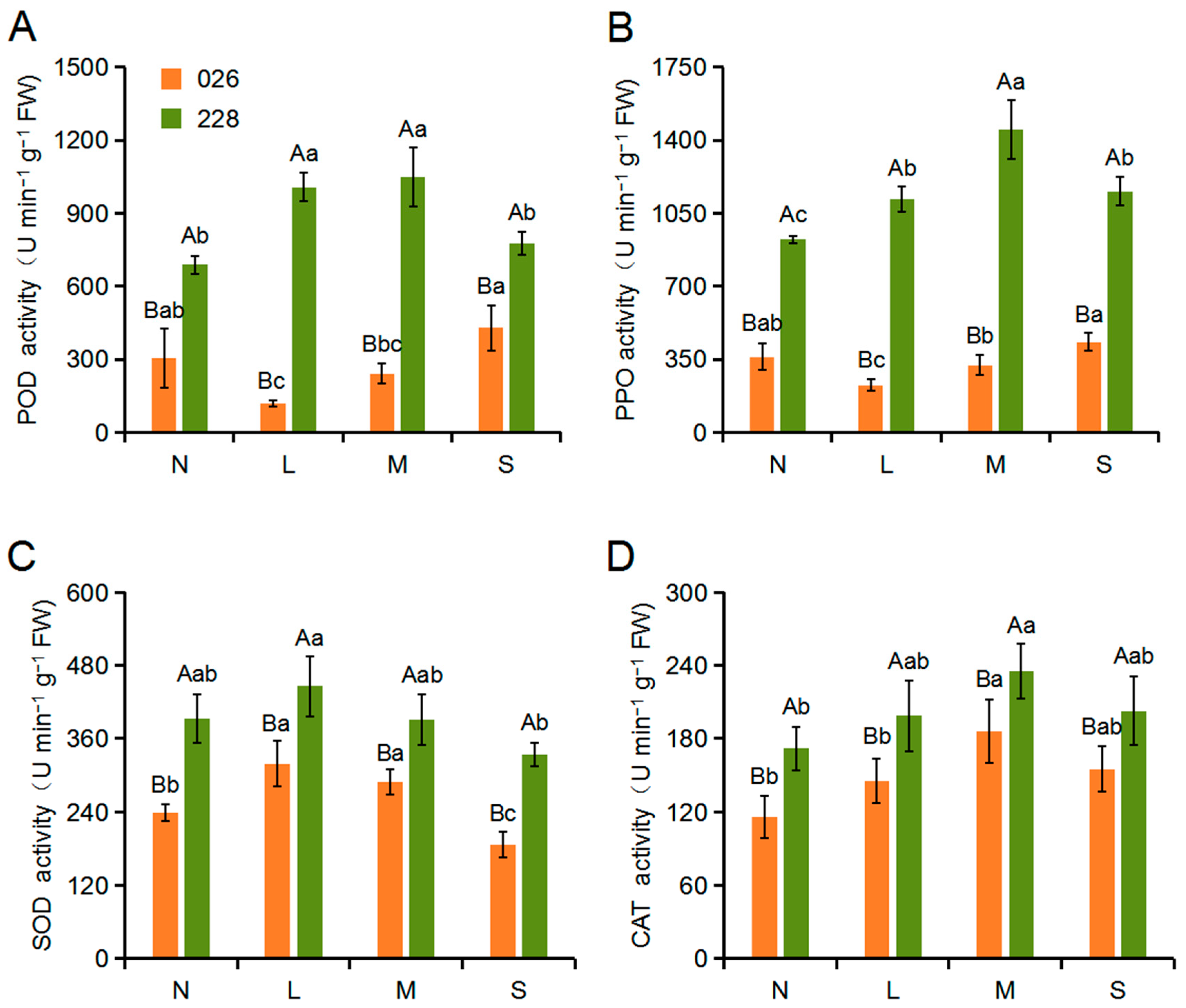 Forests 14 00967 g001