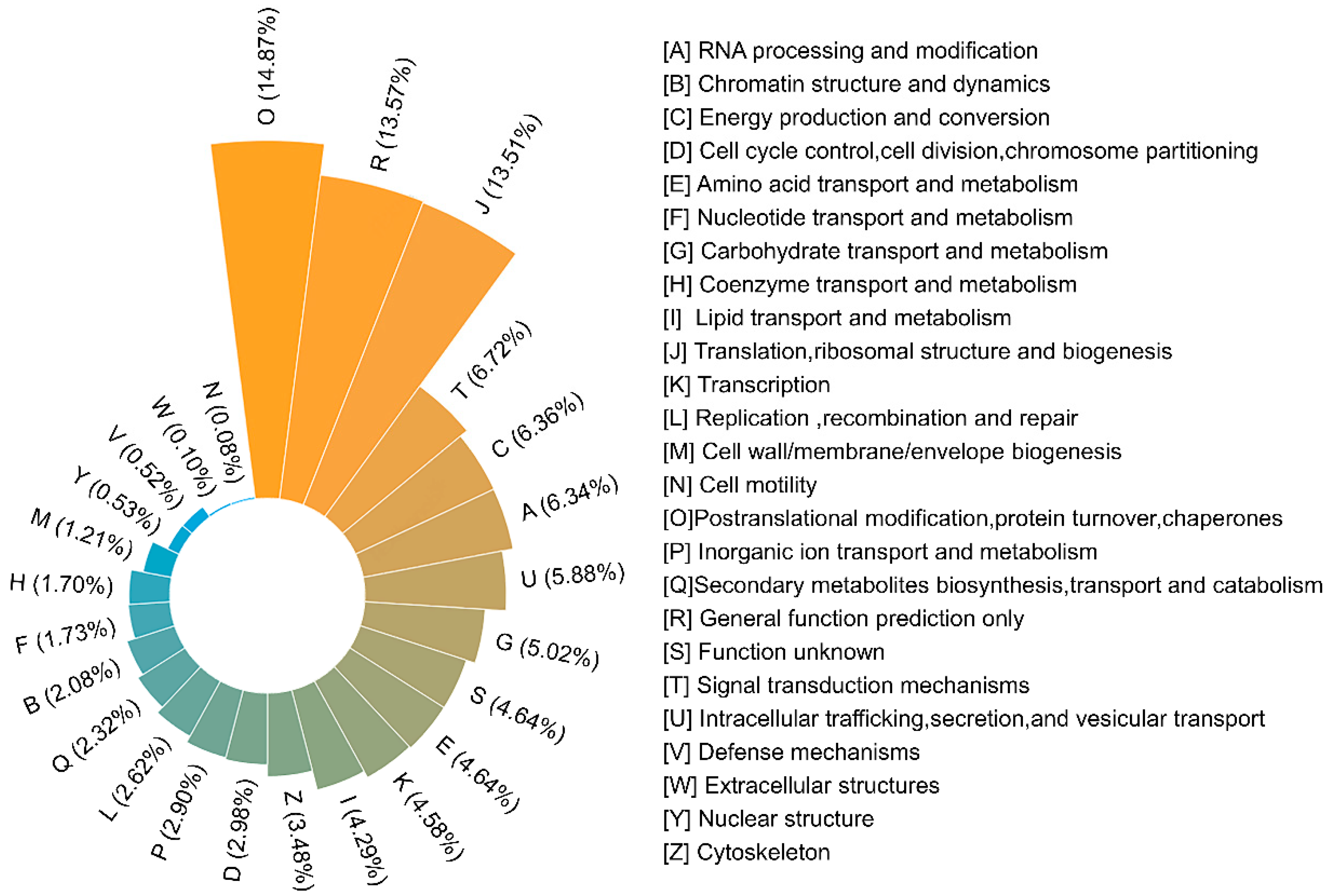 Forests 14 00967 g002