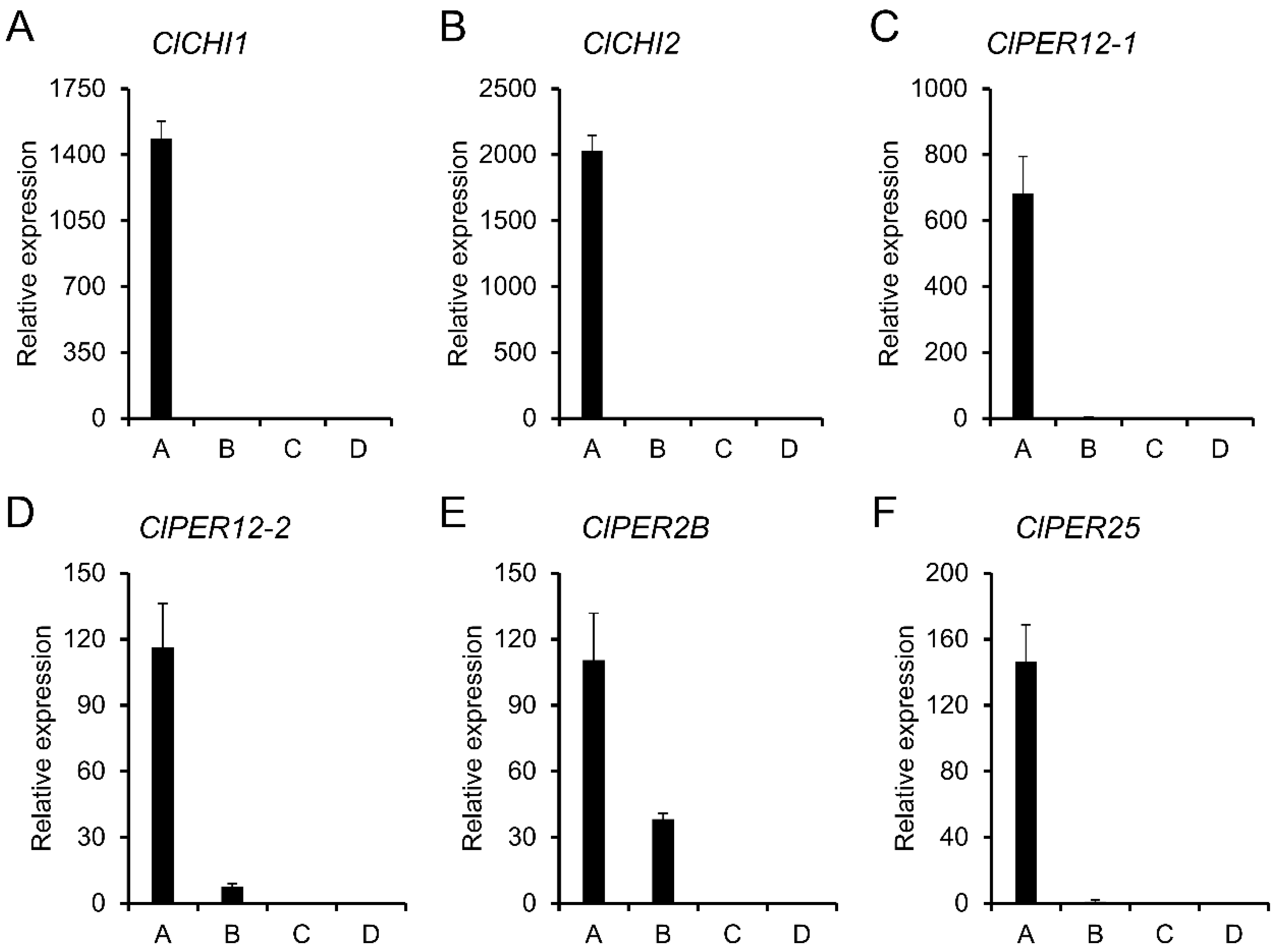 Forests 14 00967 g006
