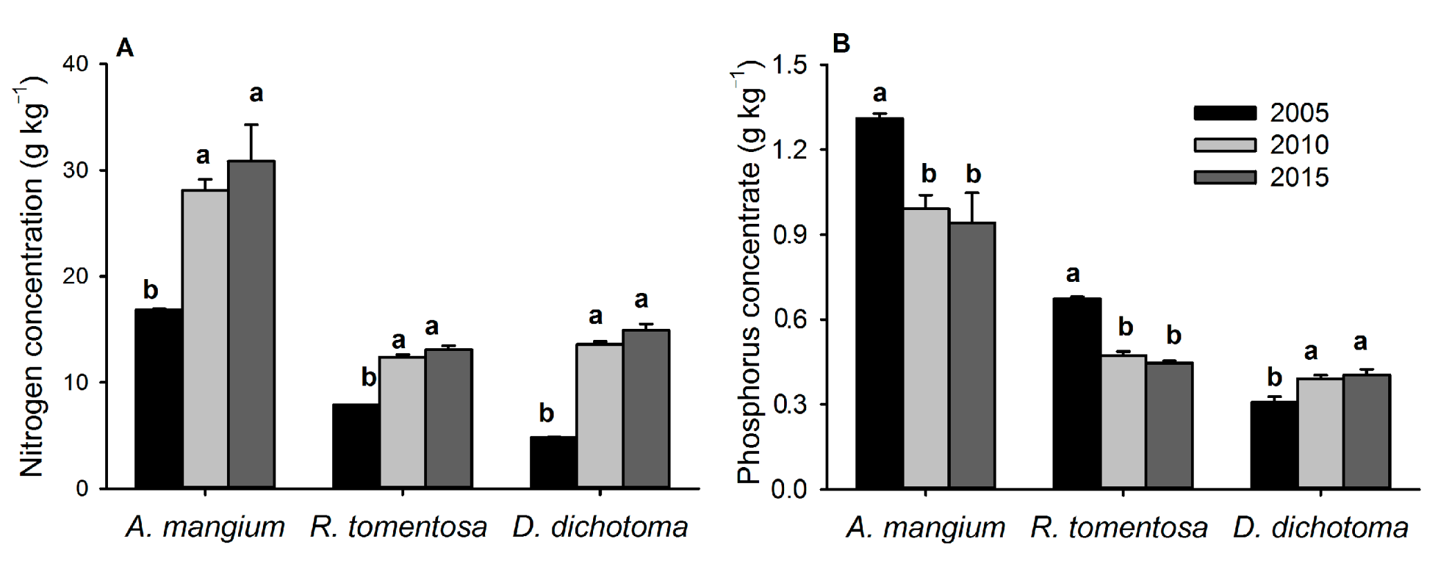 Forests 14 00968 g004 Forests 14 00968 g004