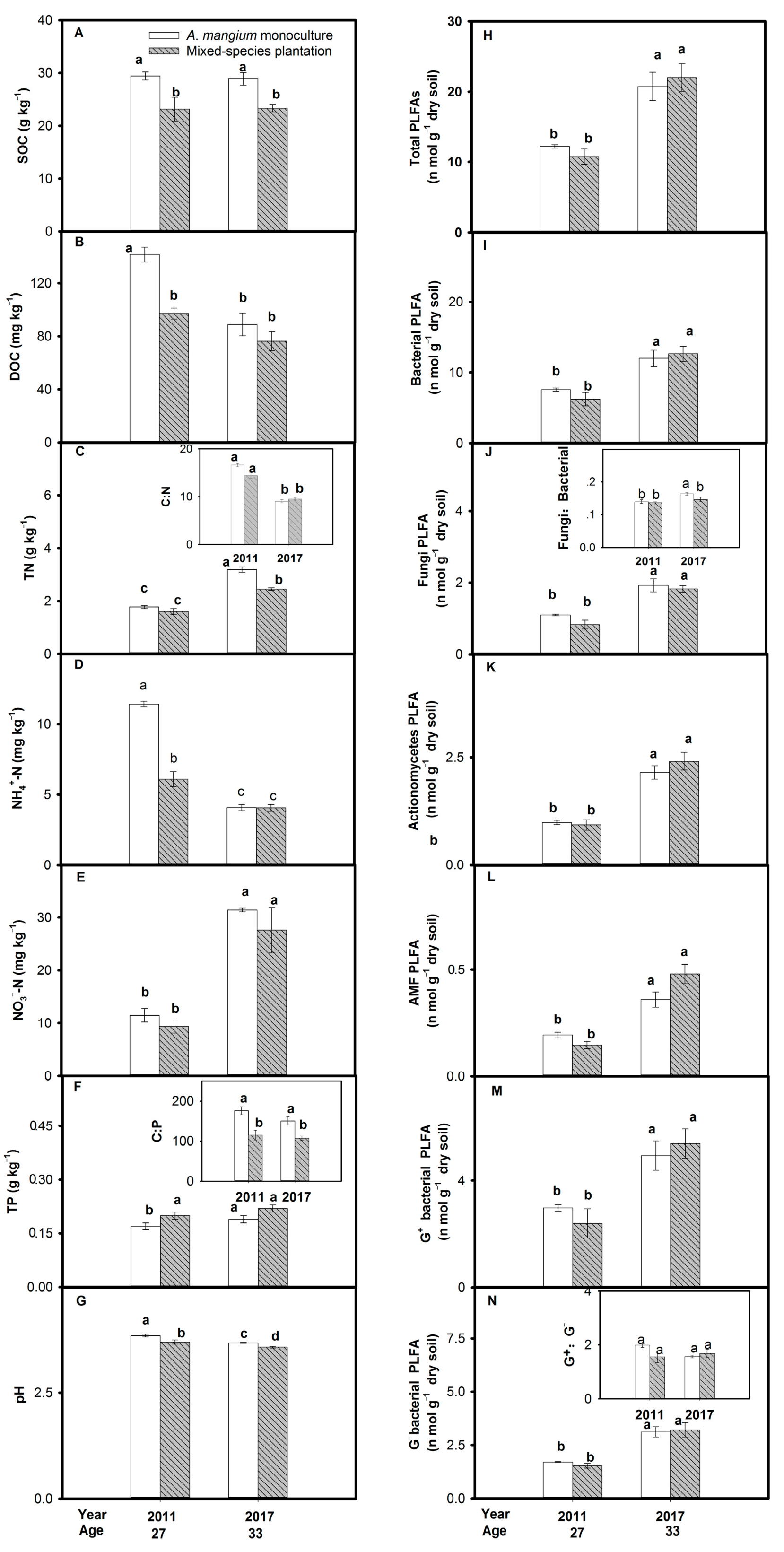 Forests 14 00968 g005 Forests 14 00968 g005