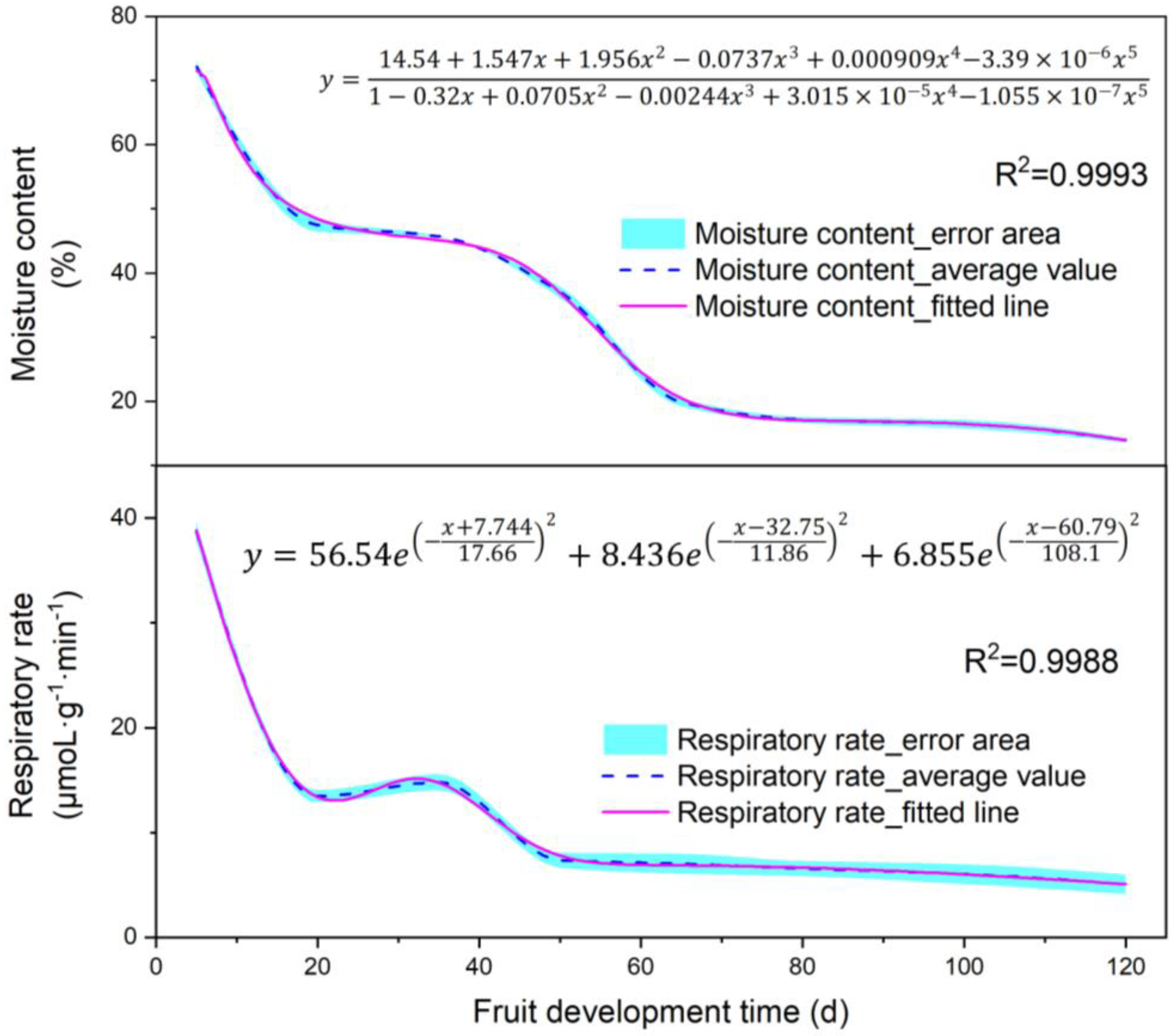 Forests 14 00969 g002 Forests 14 00969 g002