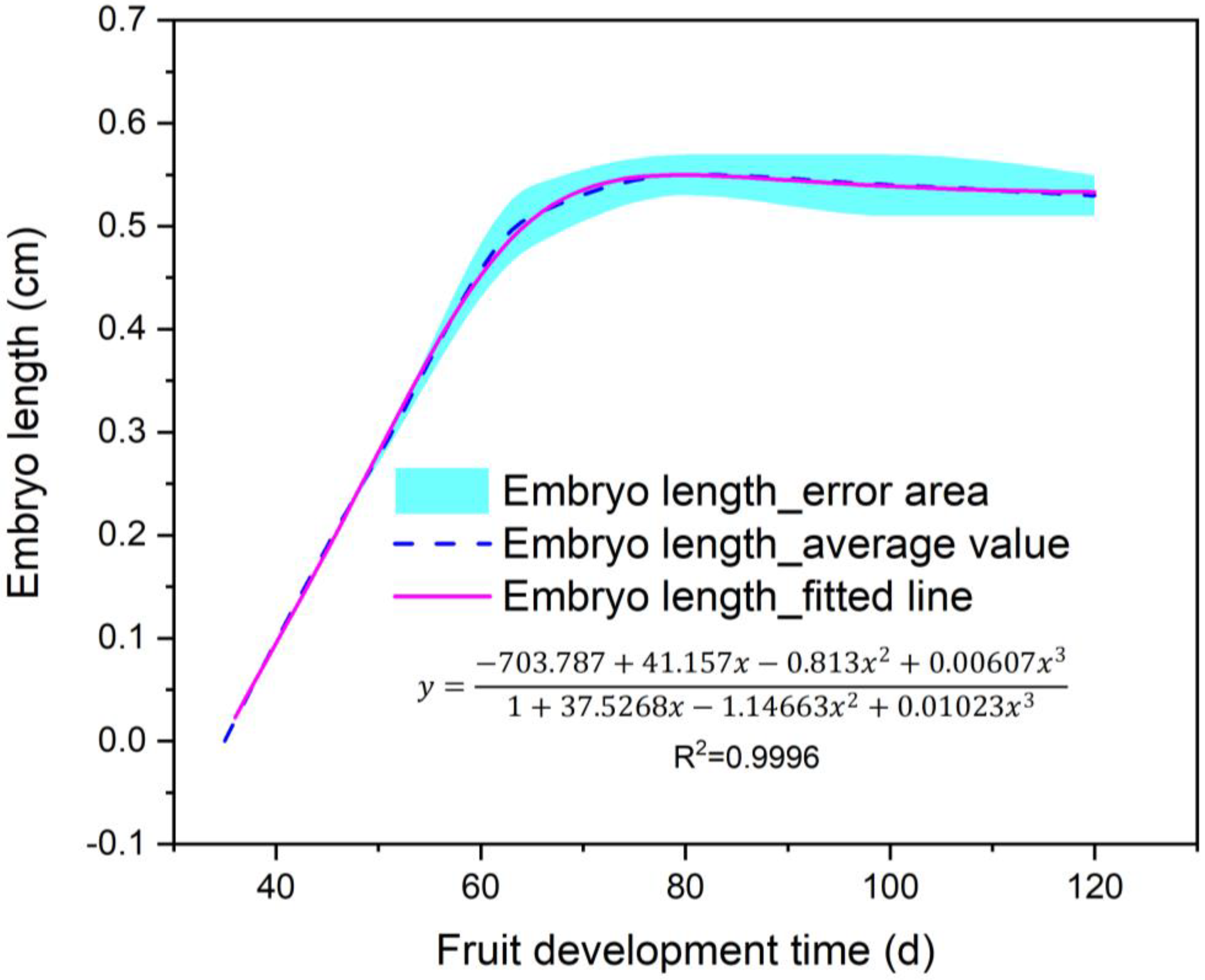 Forests 14 00969 g003 Forests 14 00969 g003