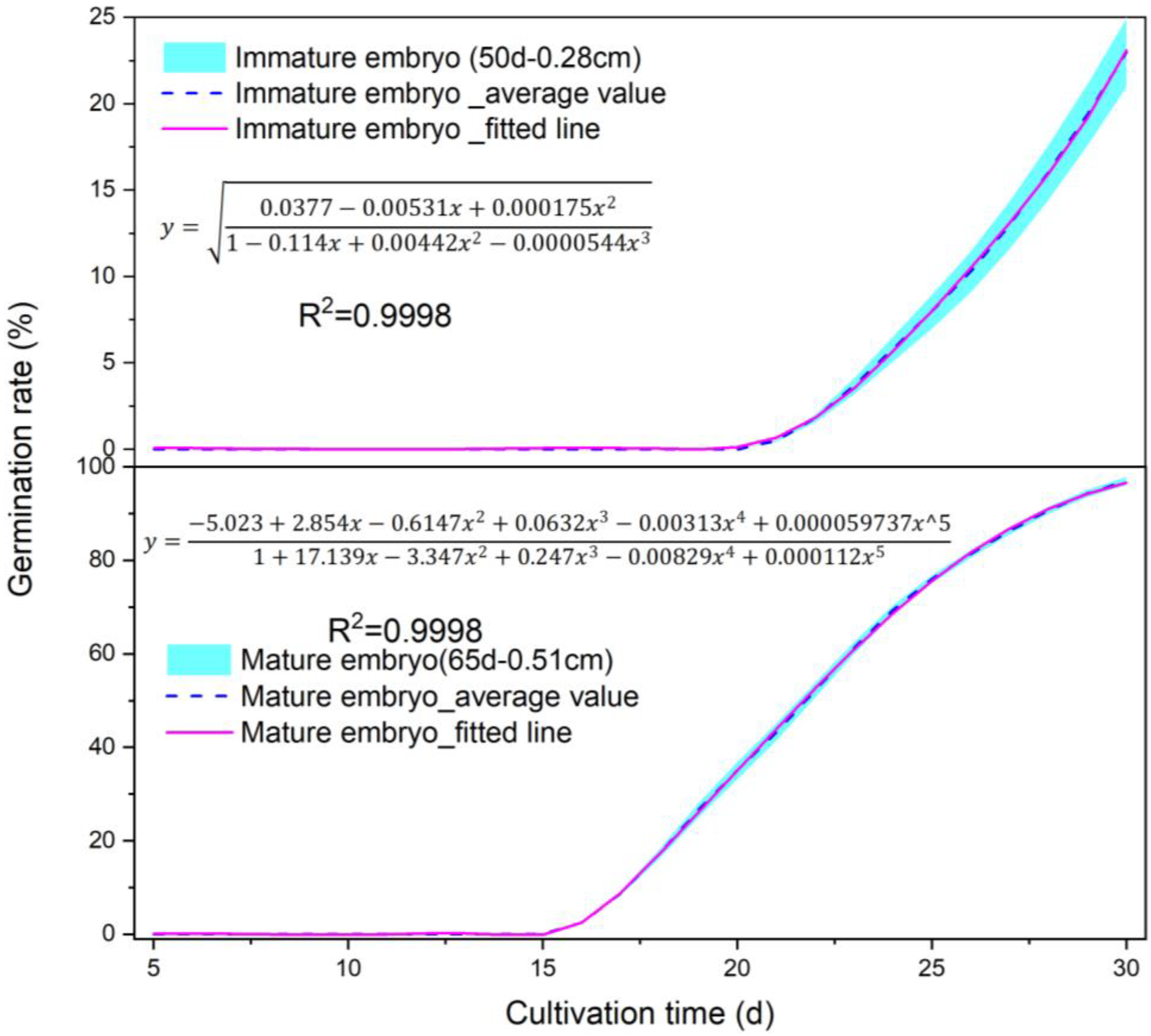 Forests 14 00969 g004 Forests 14 00969 g004