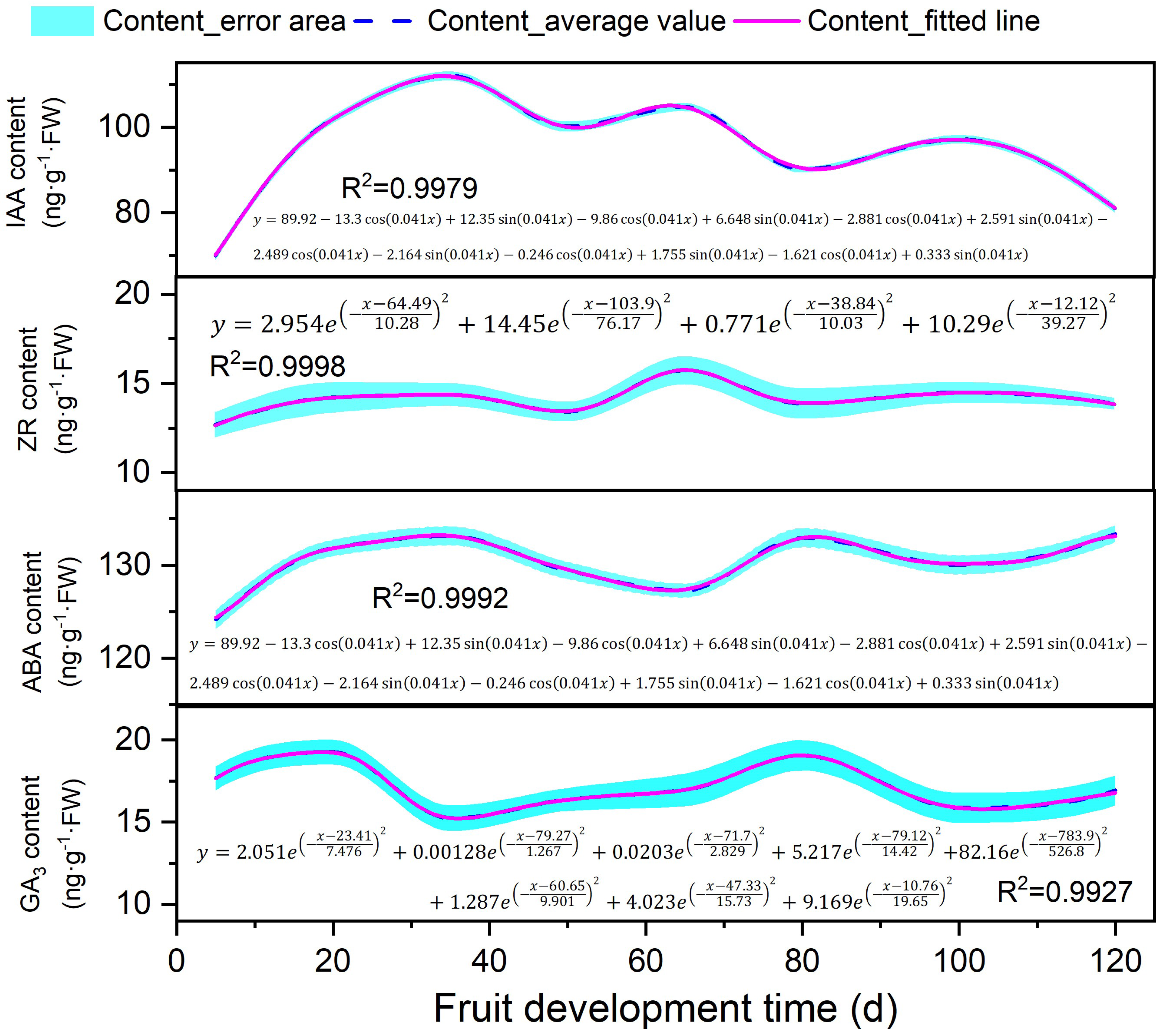 Forests 14 00969 g008 Forests 14 00969 g008