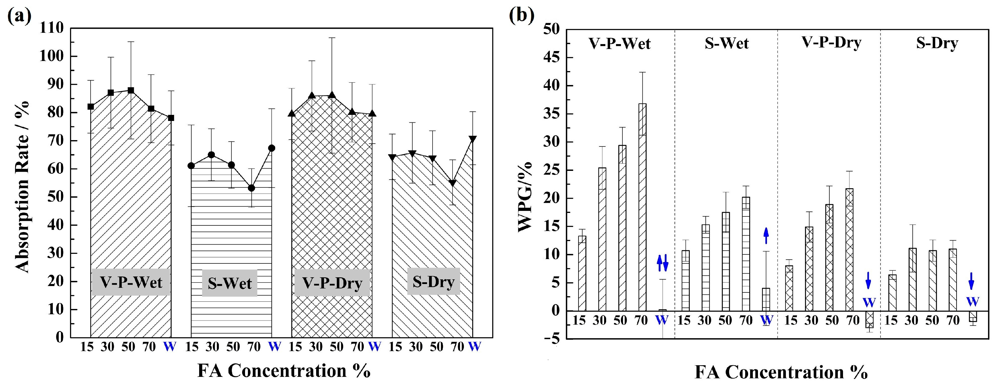 Forests 14 00970 g002