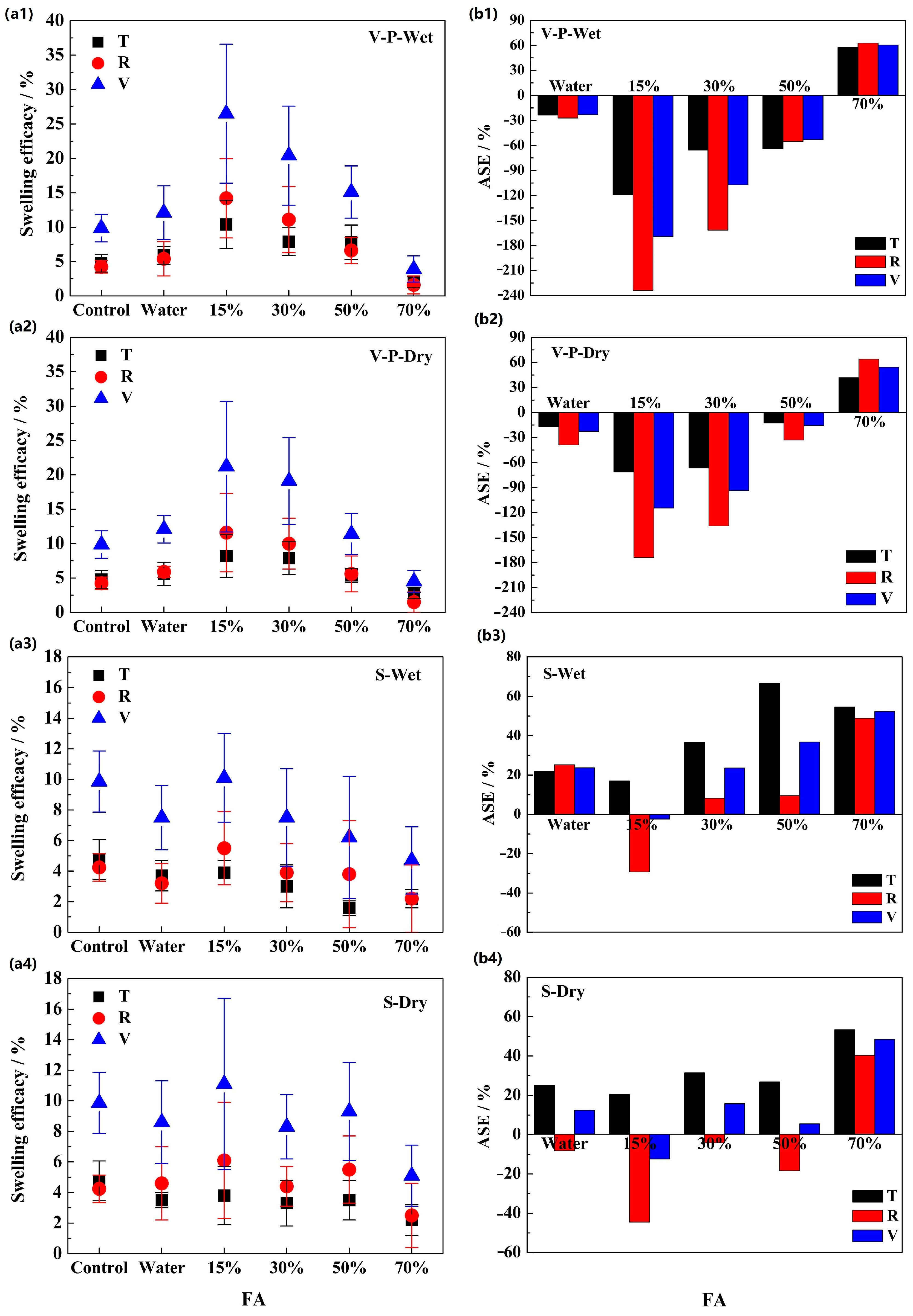 Forests 14 00970 g003