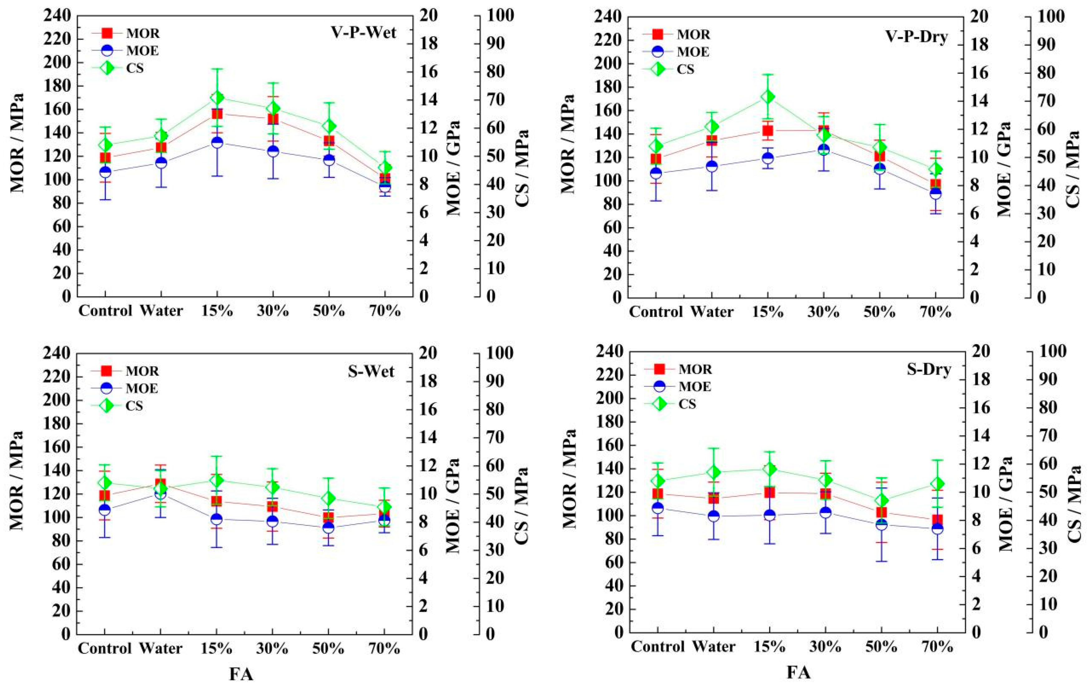 Forests 14 00970 g004