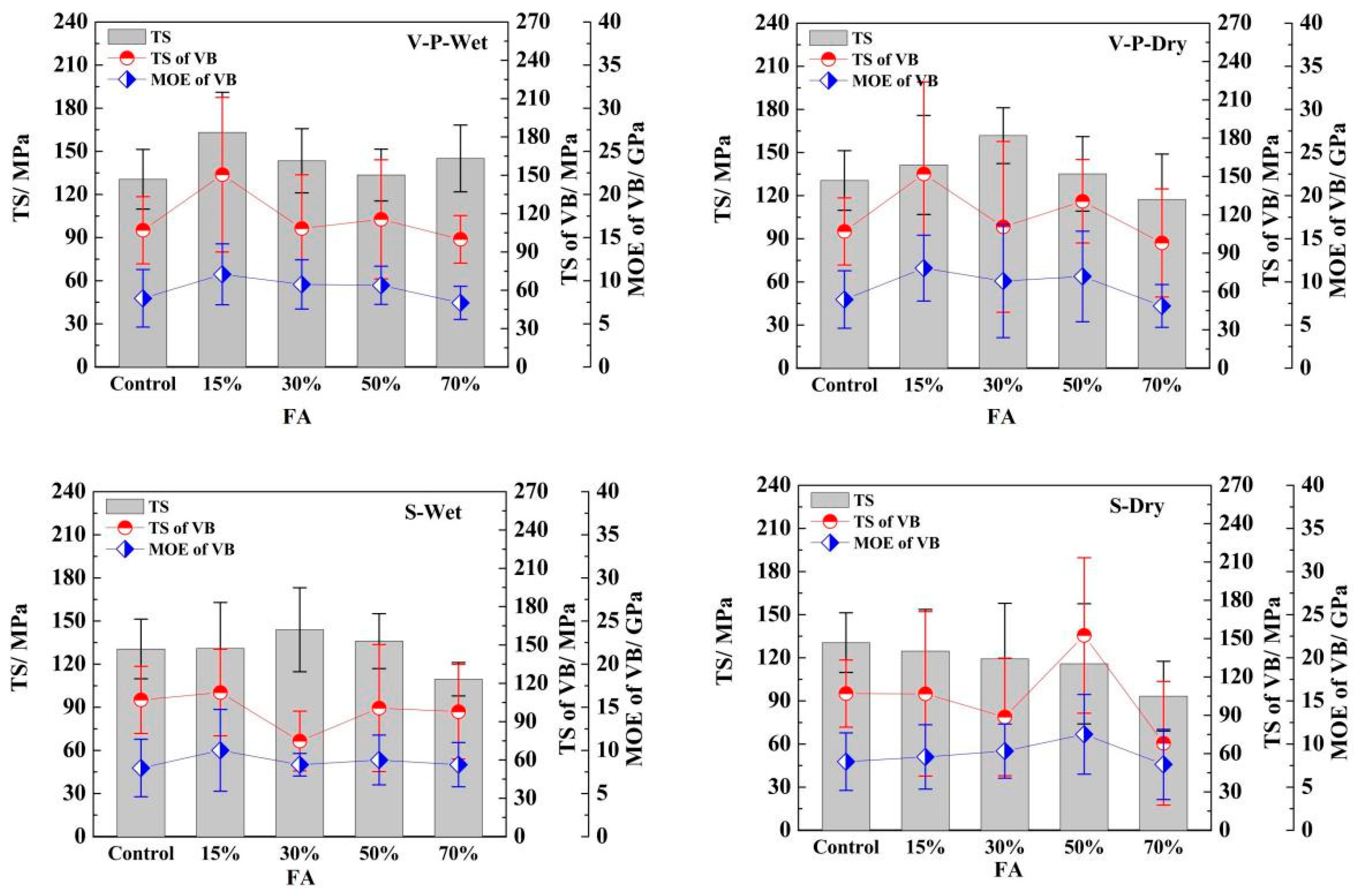 Forests 14 00970 g005