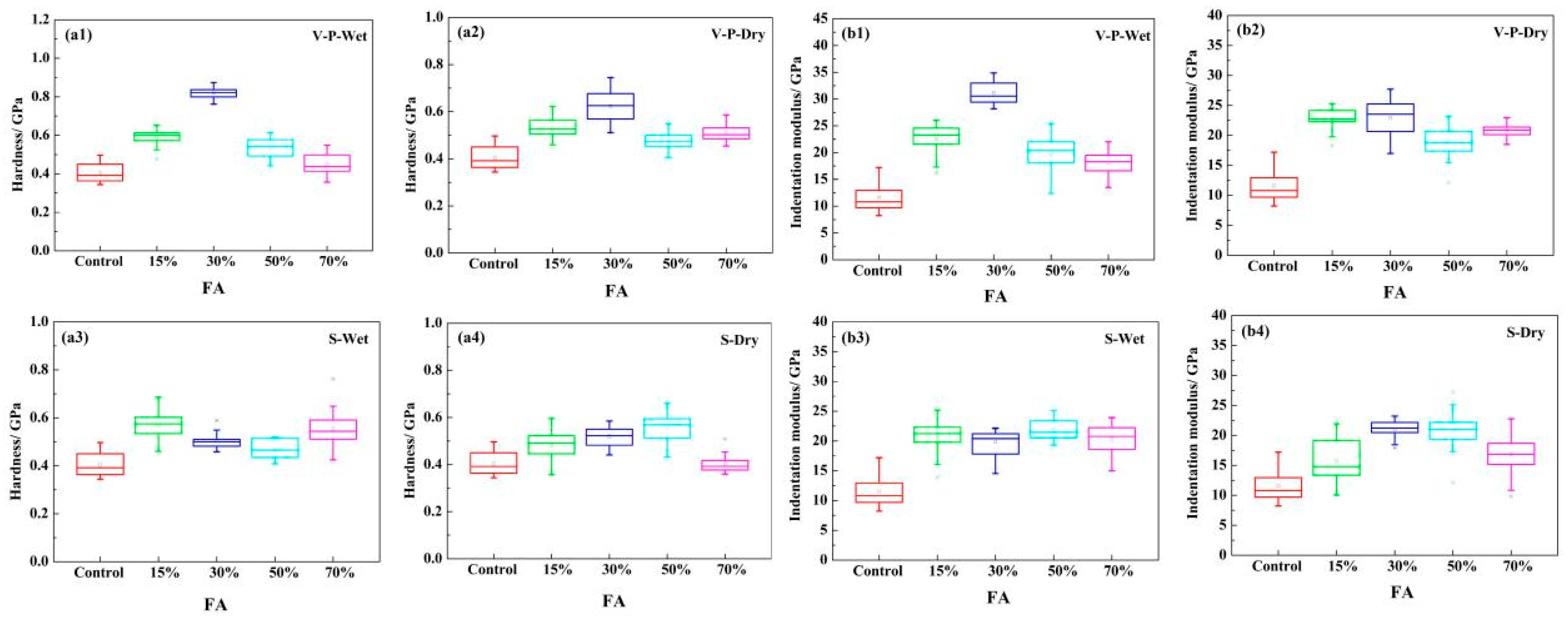 Forests 14 00970 g006