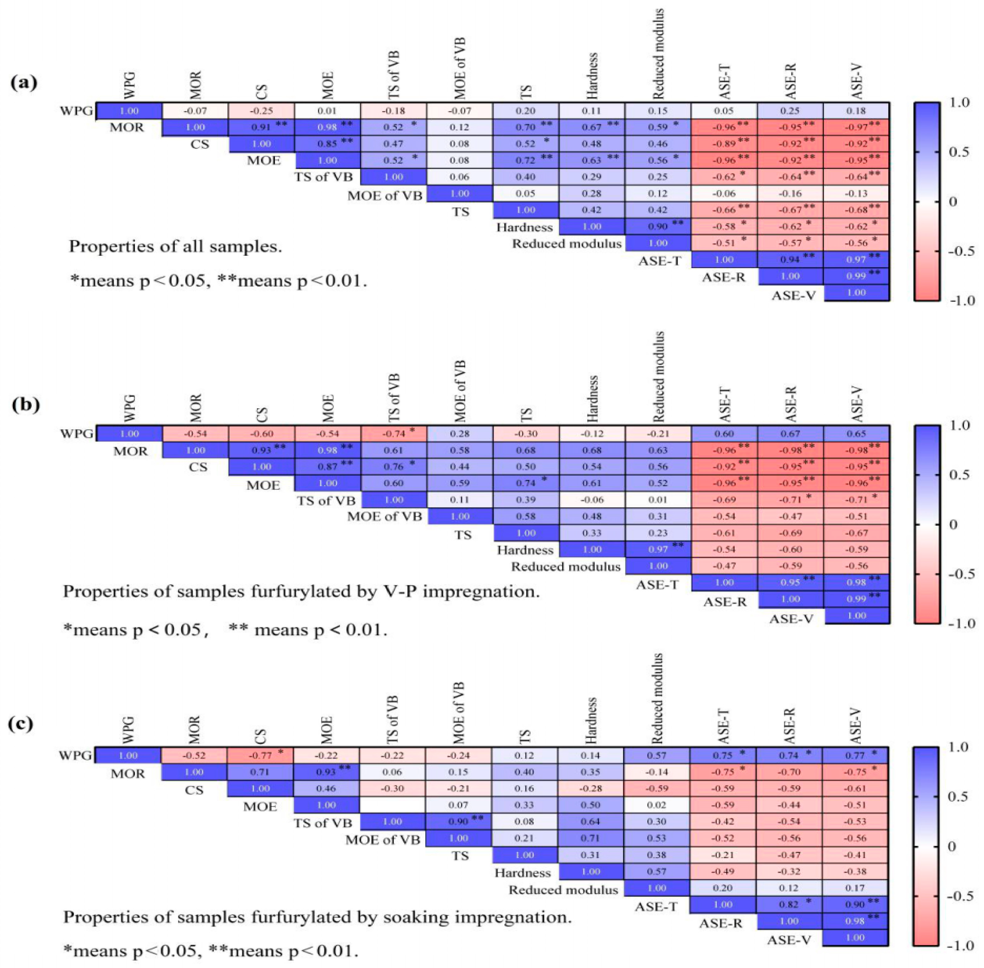 Forests 14 00970 g007