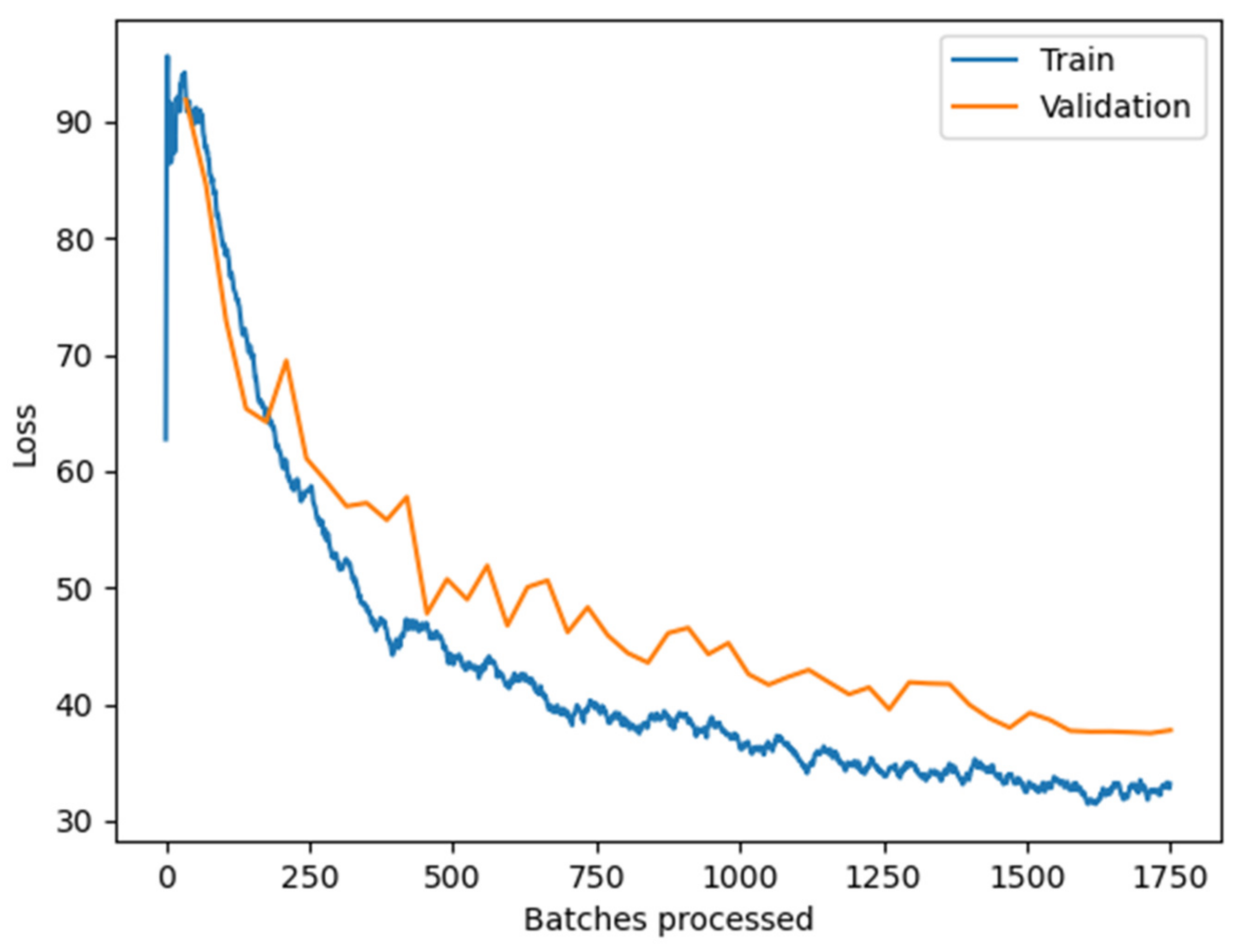 Forests 14 00973 g006