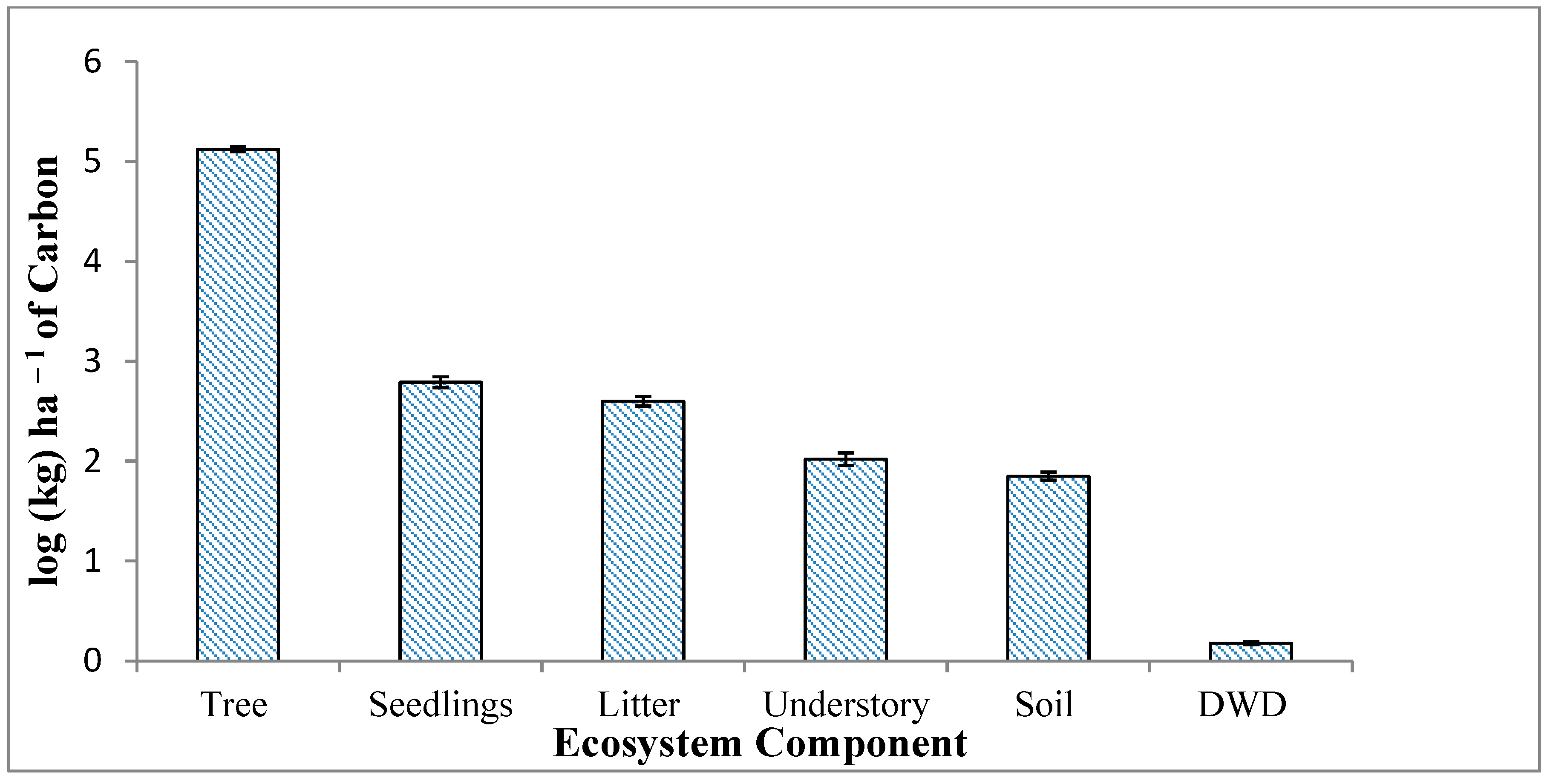 Forests 14 00974 g004 Forests 14 00974 g004