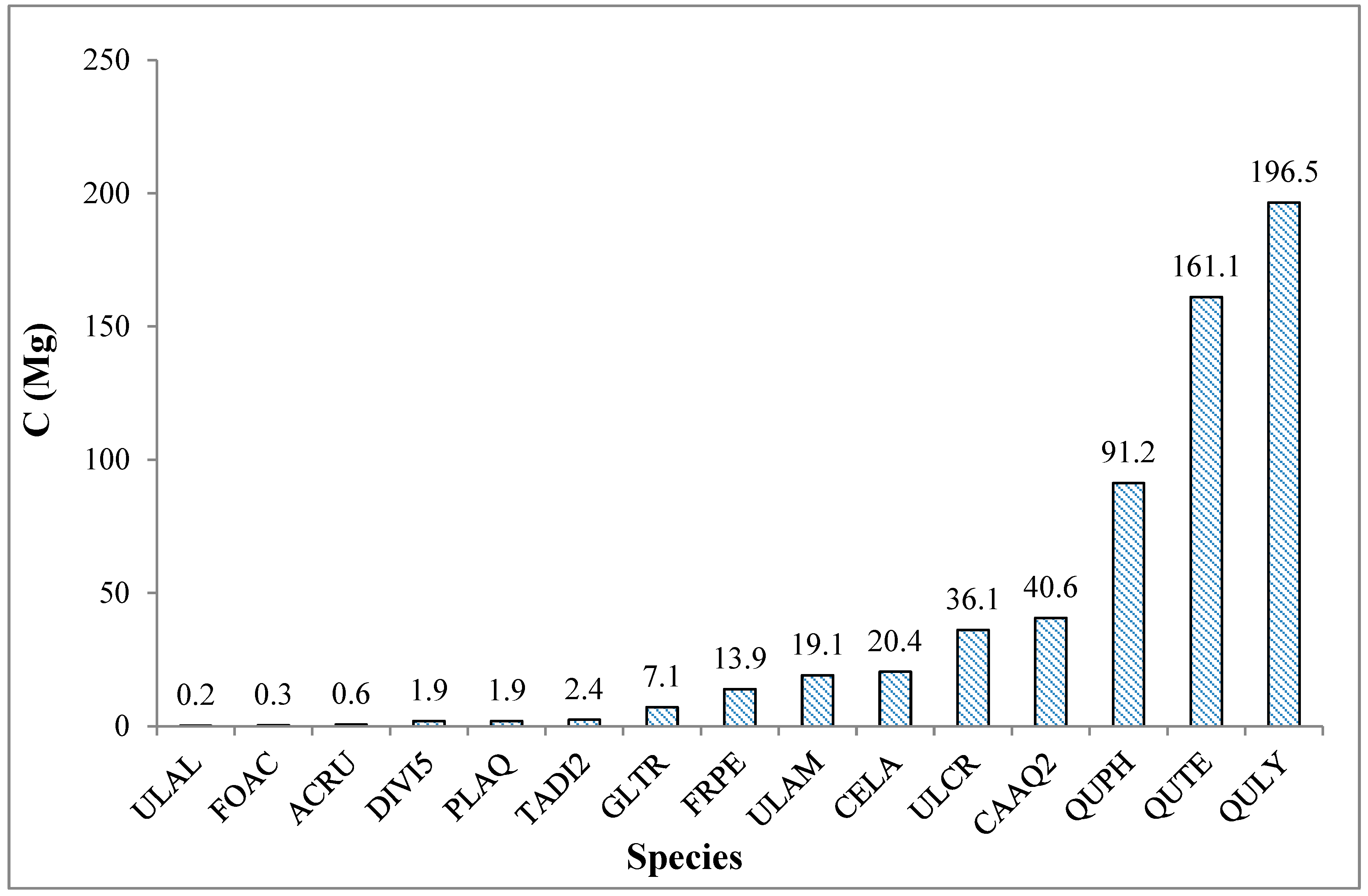 Forests 14 00974 g005 Forests 14 00974 g005