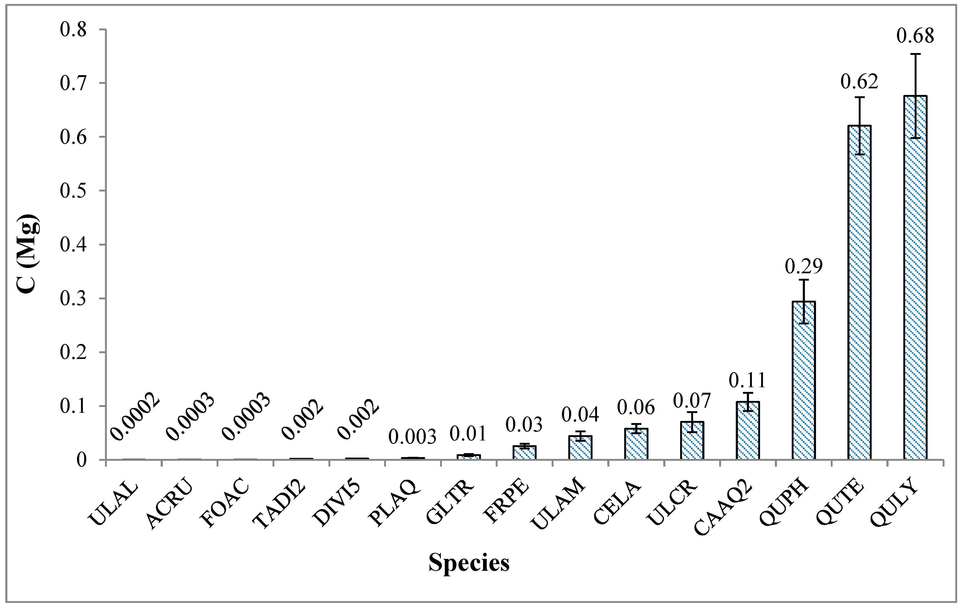 Forests 14 00974 g006 Forests 14 00974 g006