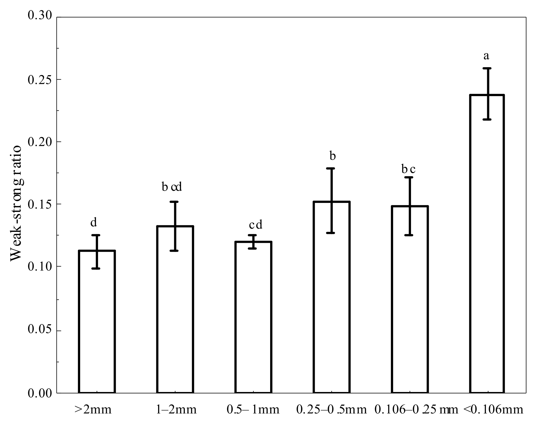 Forests 14 00975 g005