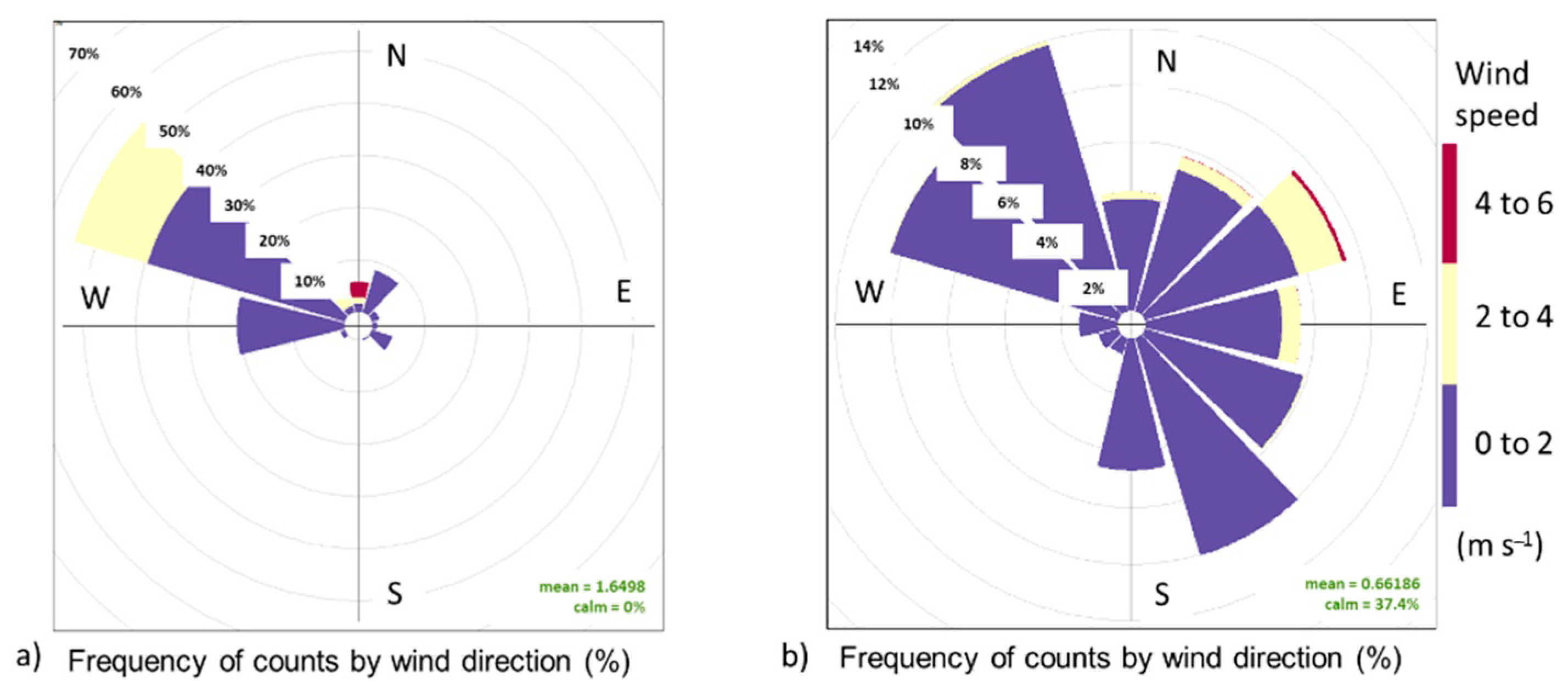 Forests 14 00976 g002 Forests 14 00976 g002