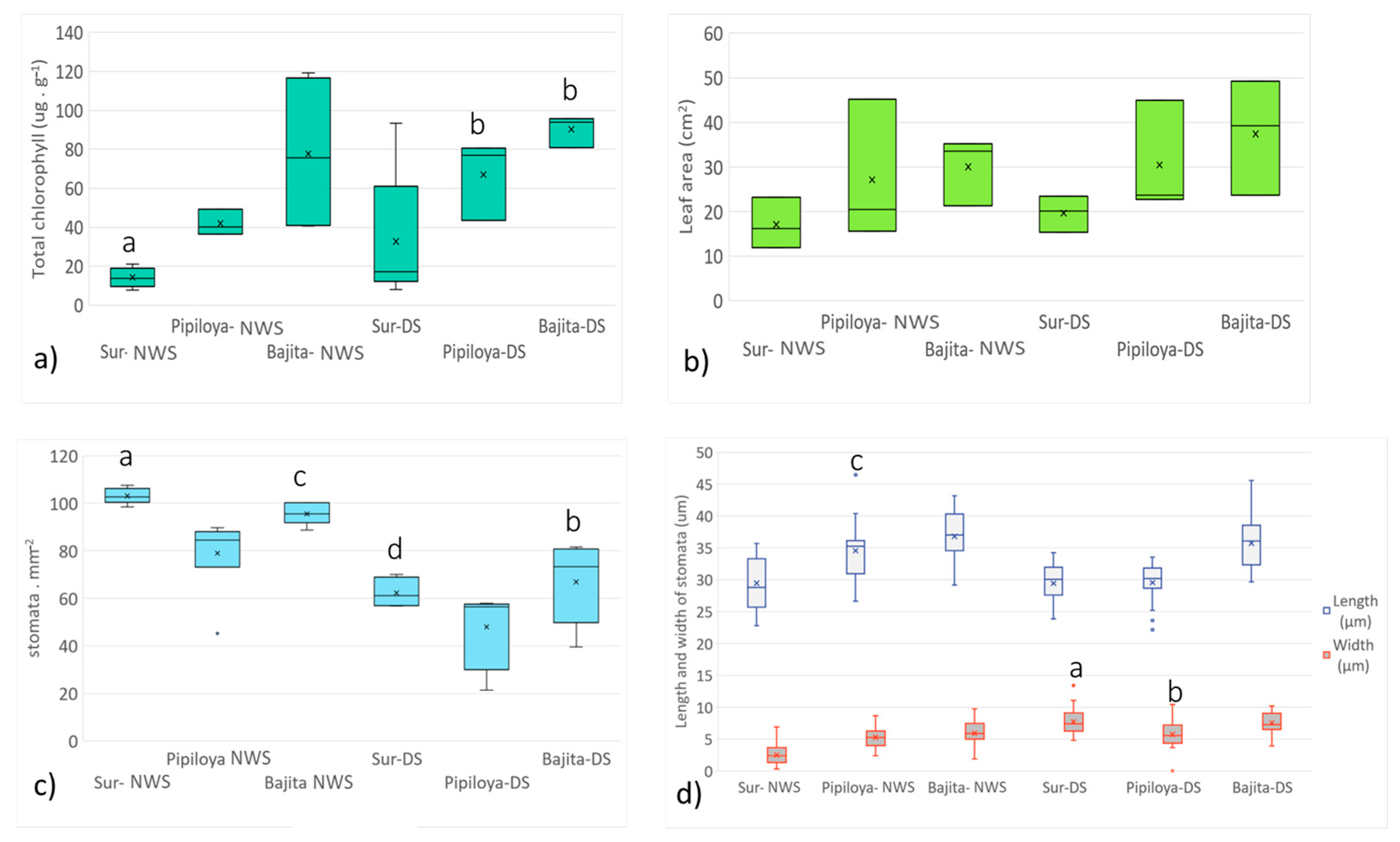 Forests 14 00976 g005 Forests 14 00976 g005