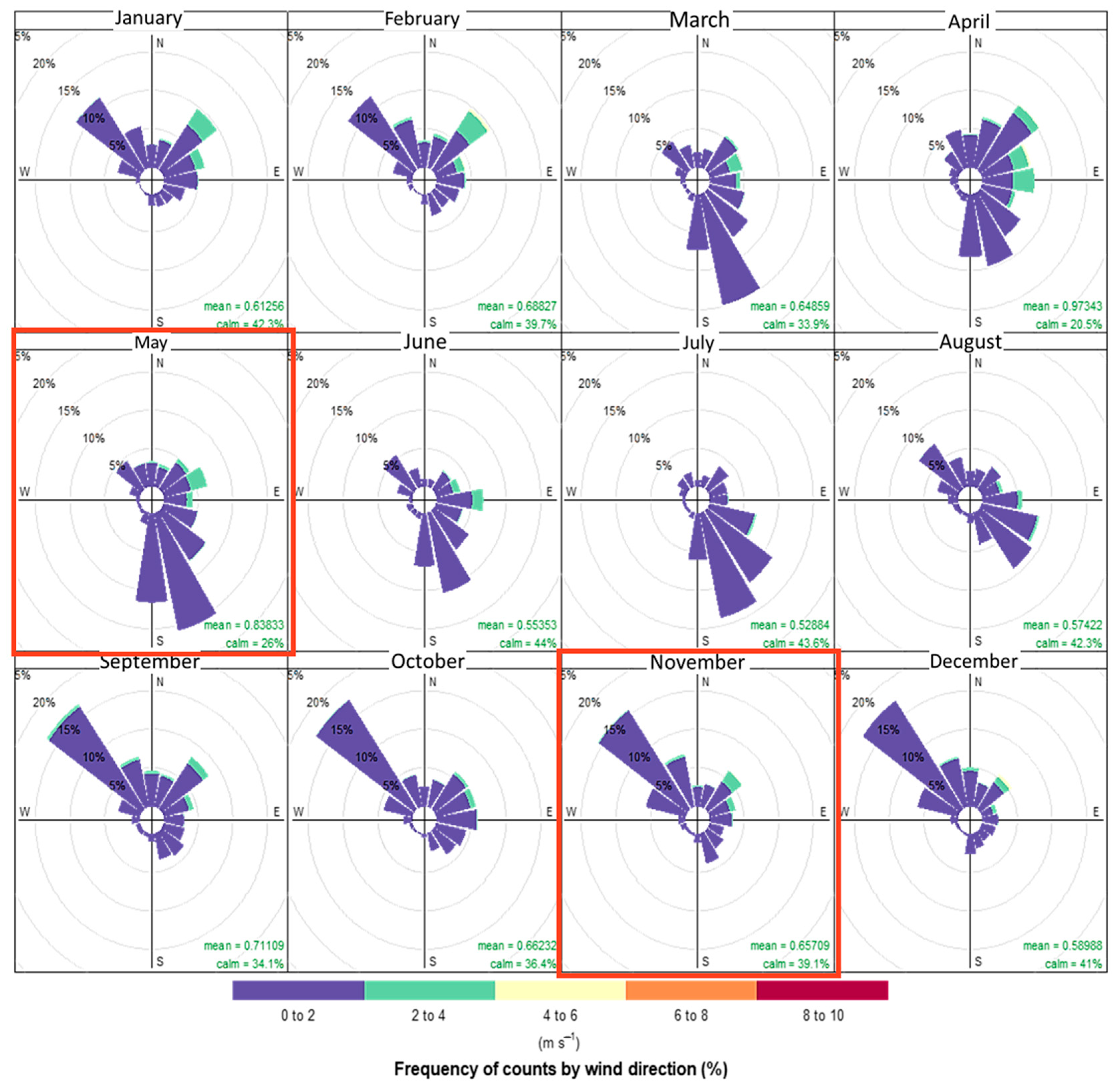 Forests 14 00976 g0a2 Forests 14 00976 g0a2